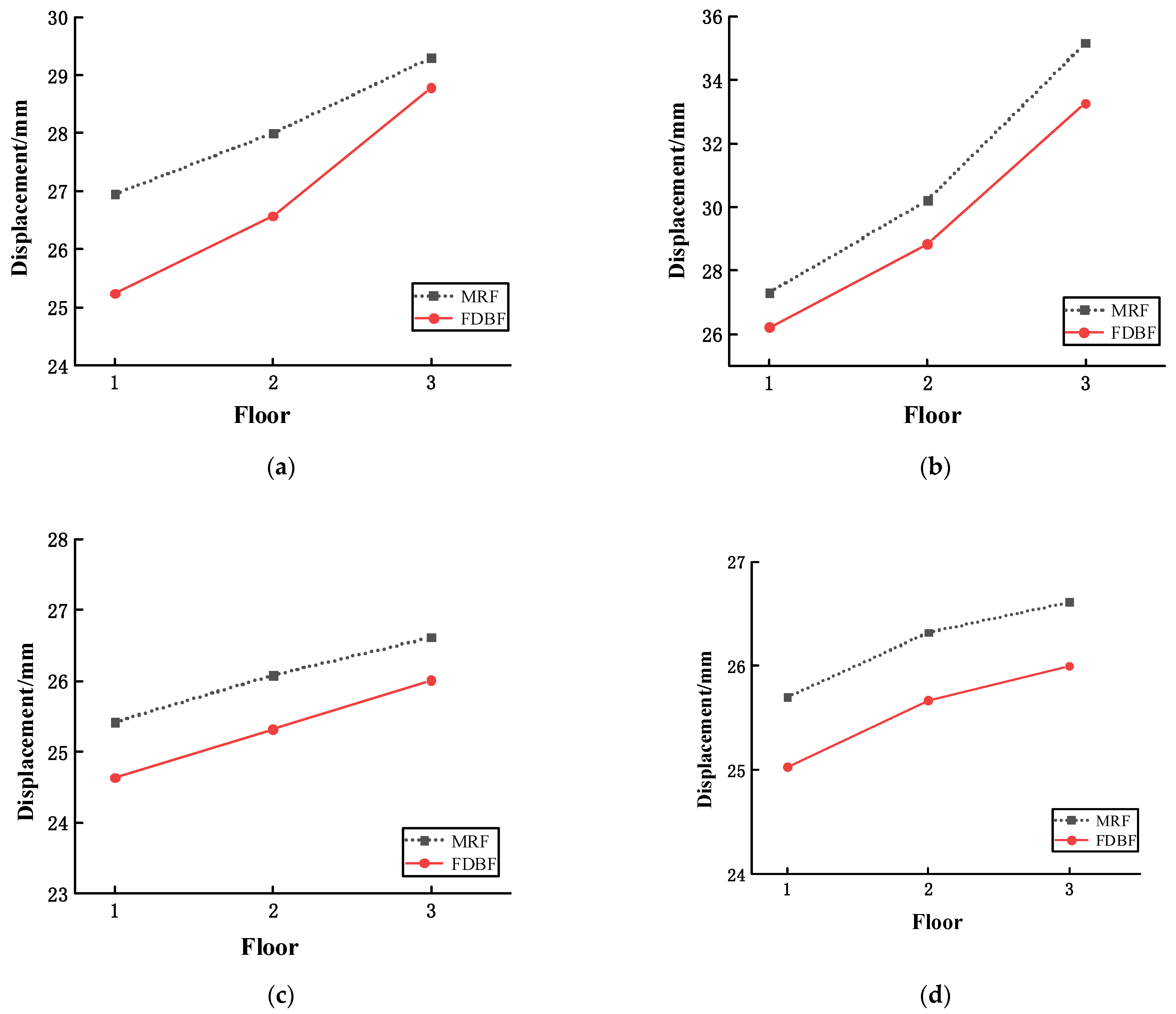Buildings 14 00390 g021