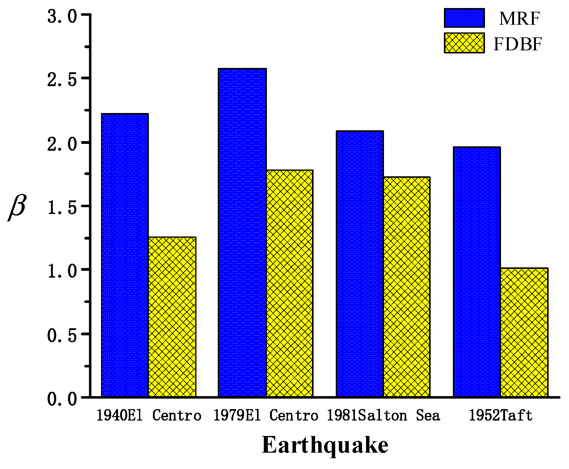 Buildings 14 00390 g023