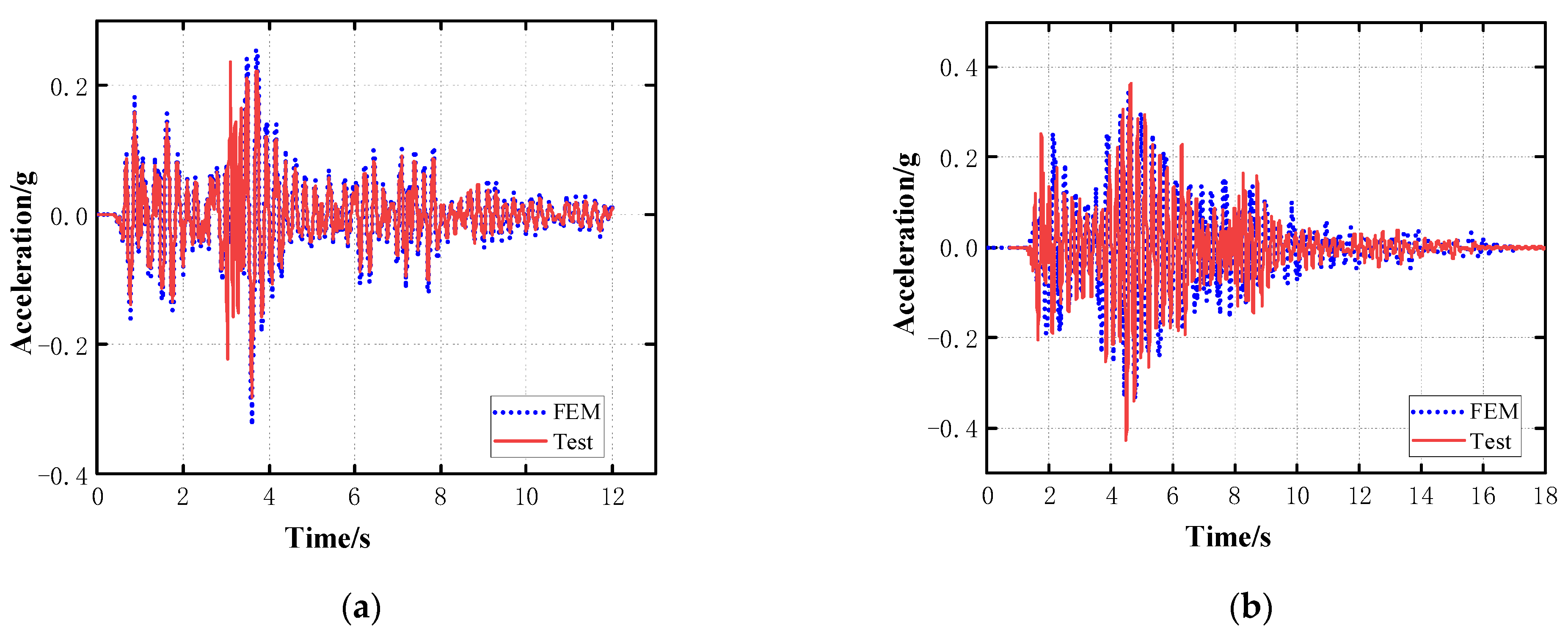 Buildings 14 00390 g024