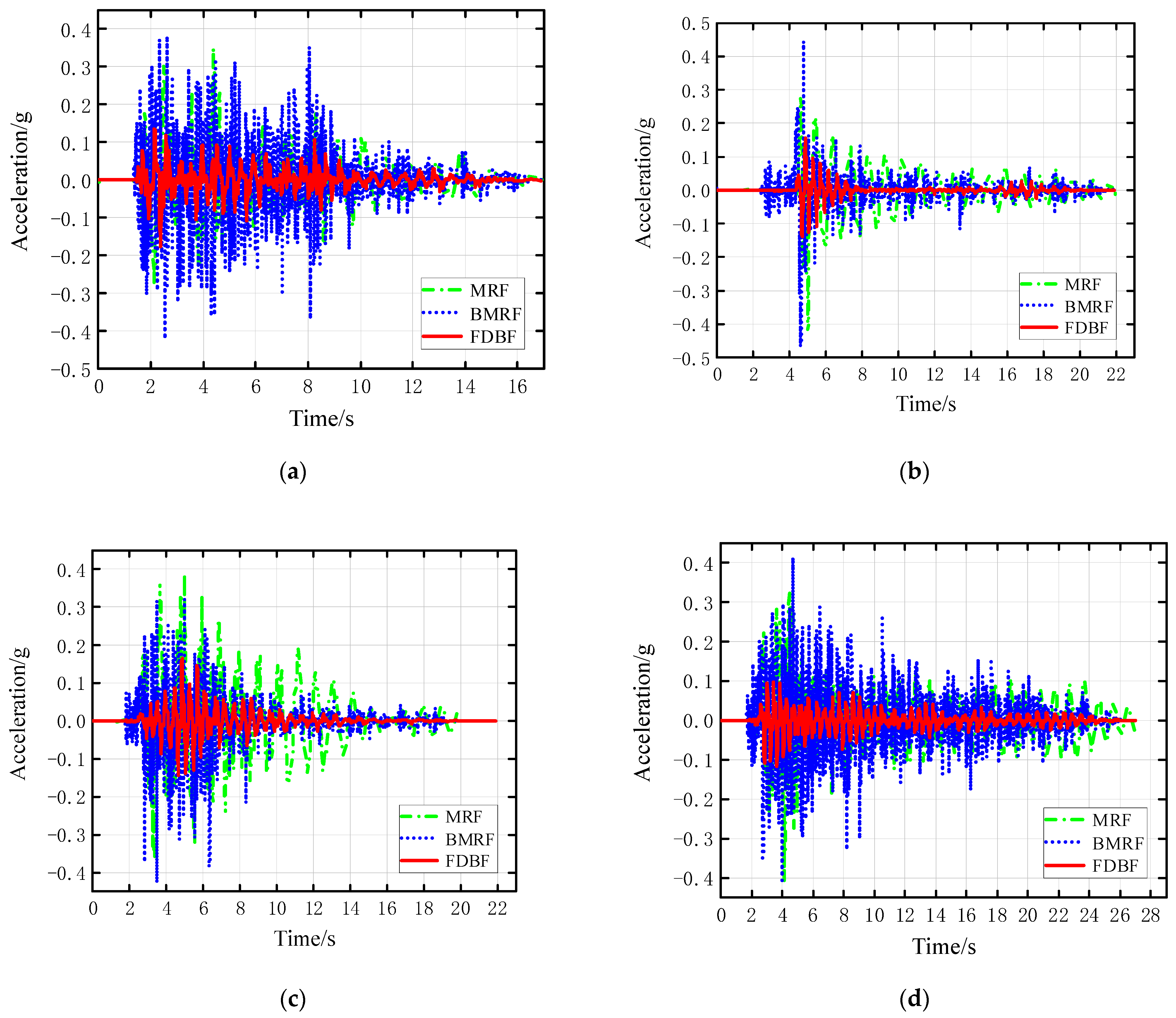 Buildings 14 00390 g026