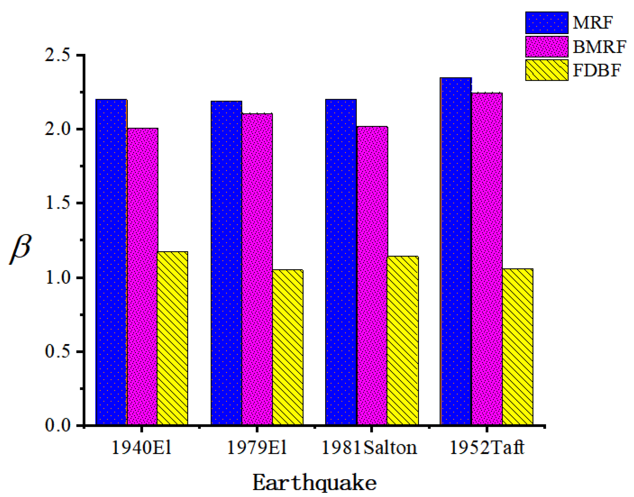 Buildings 14 00390 g027