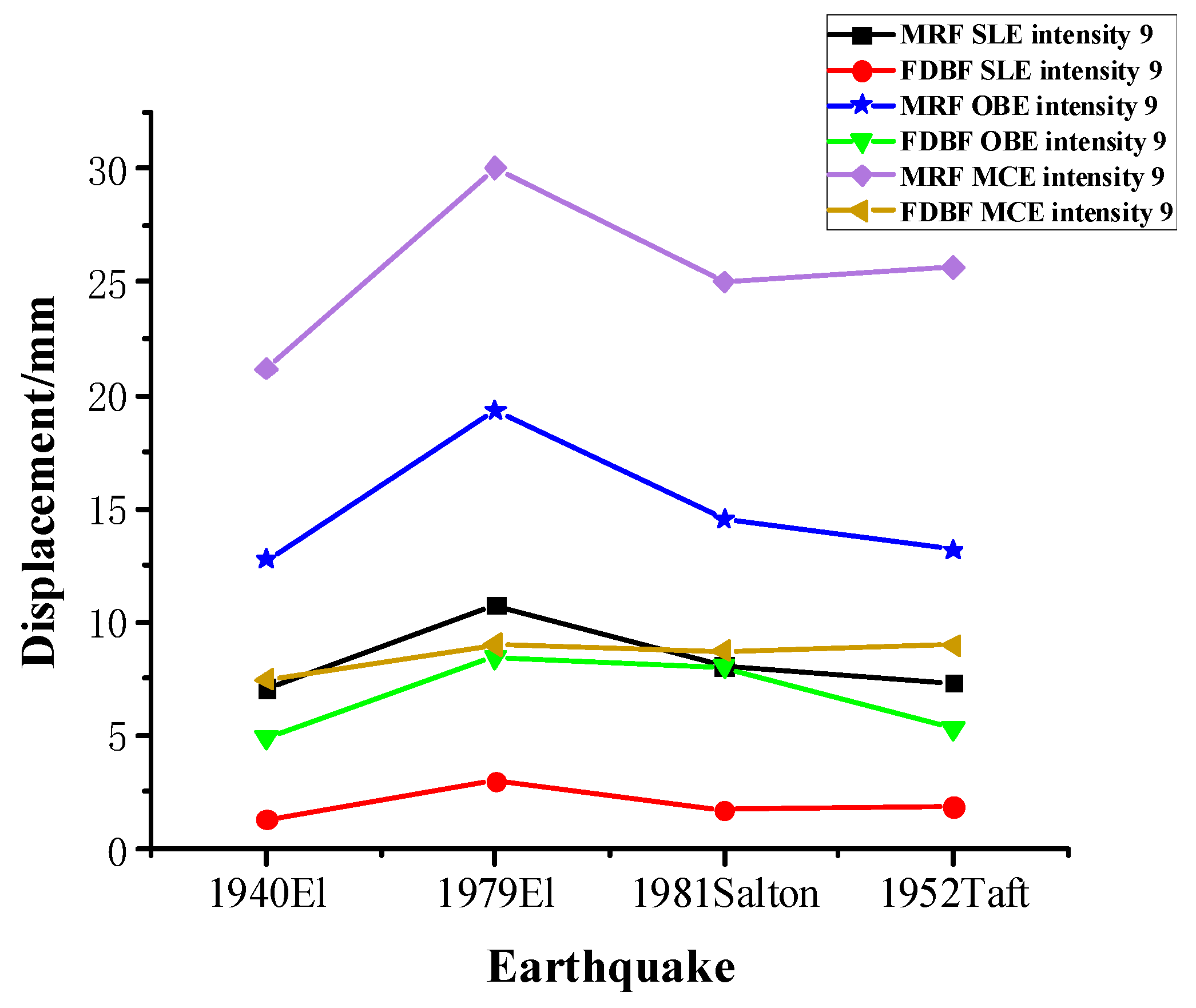 Buildings 14 00390 g028