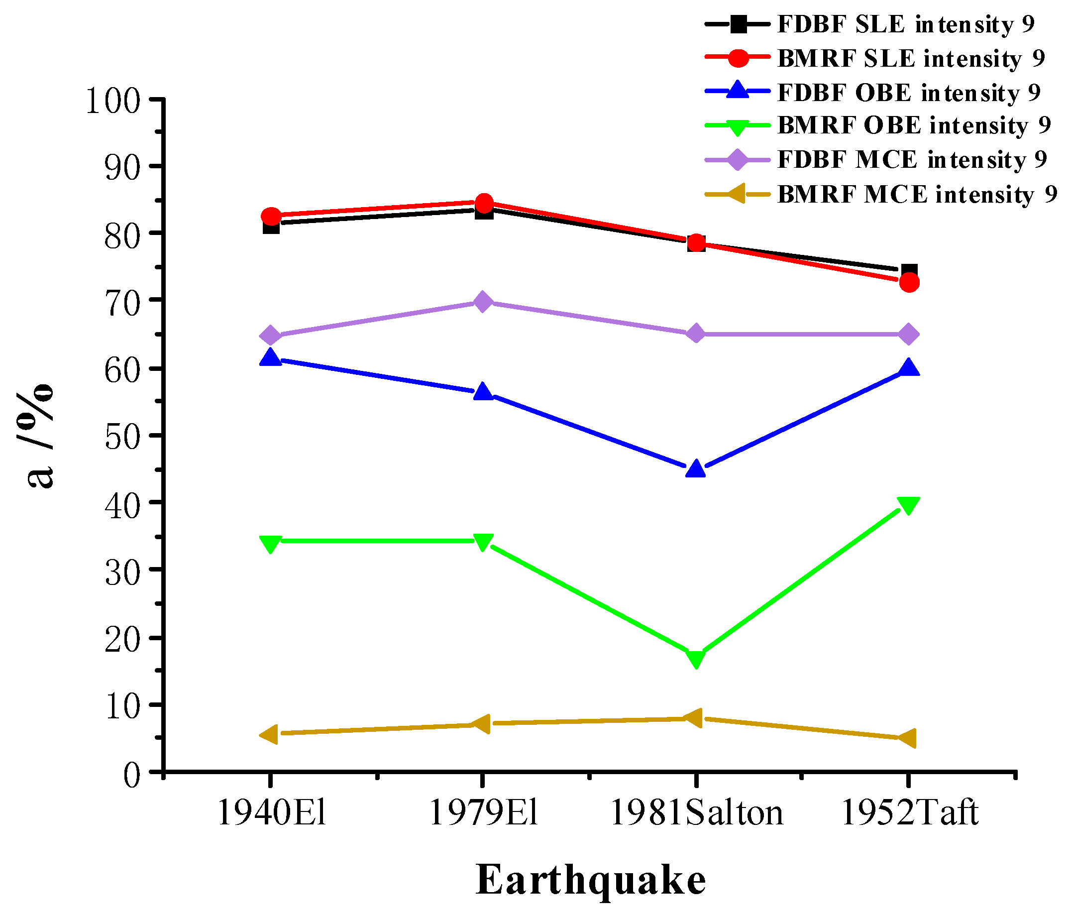 Buildings 14 00390 g029