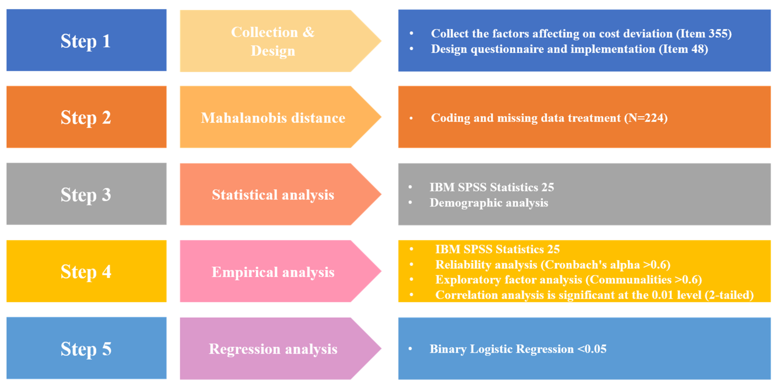 Buildings 14 00391 g004