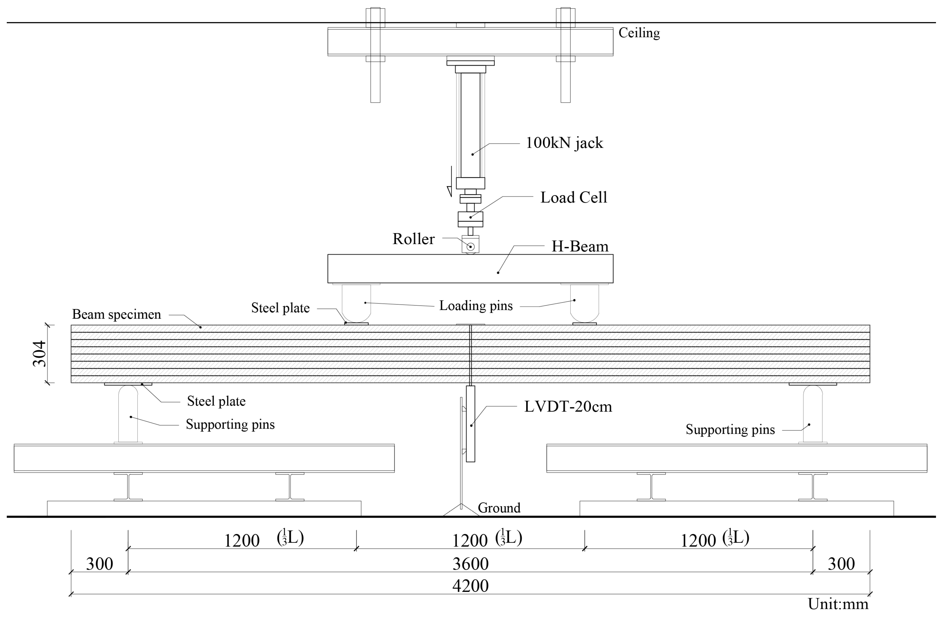 Buildings 14 00394 g003