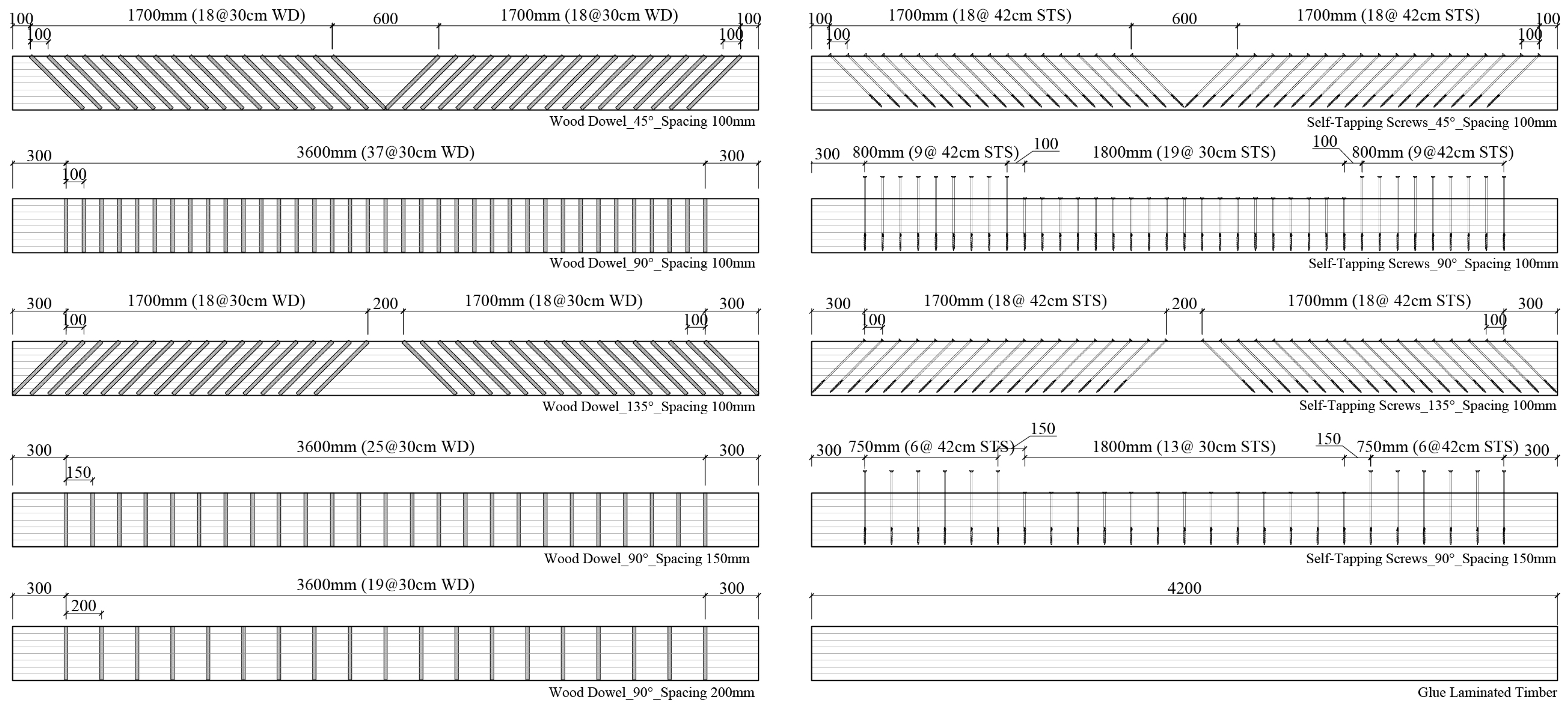 Buildings 14 00394 g005