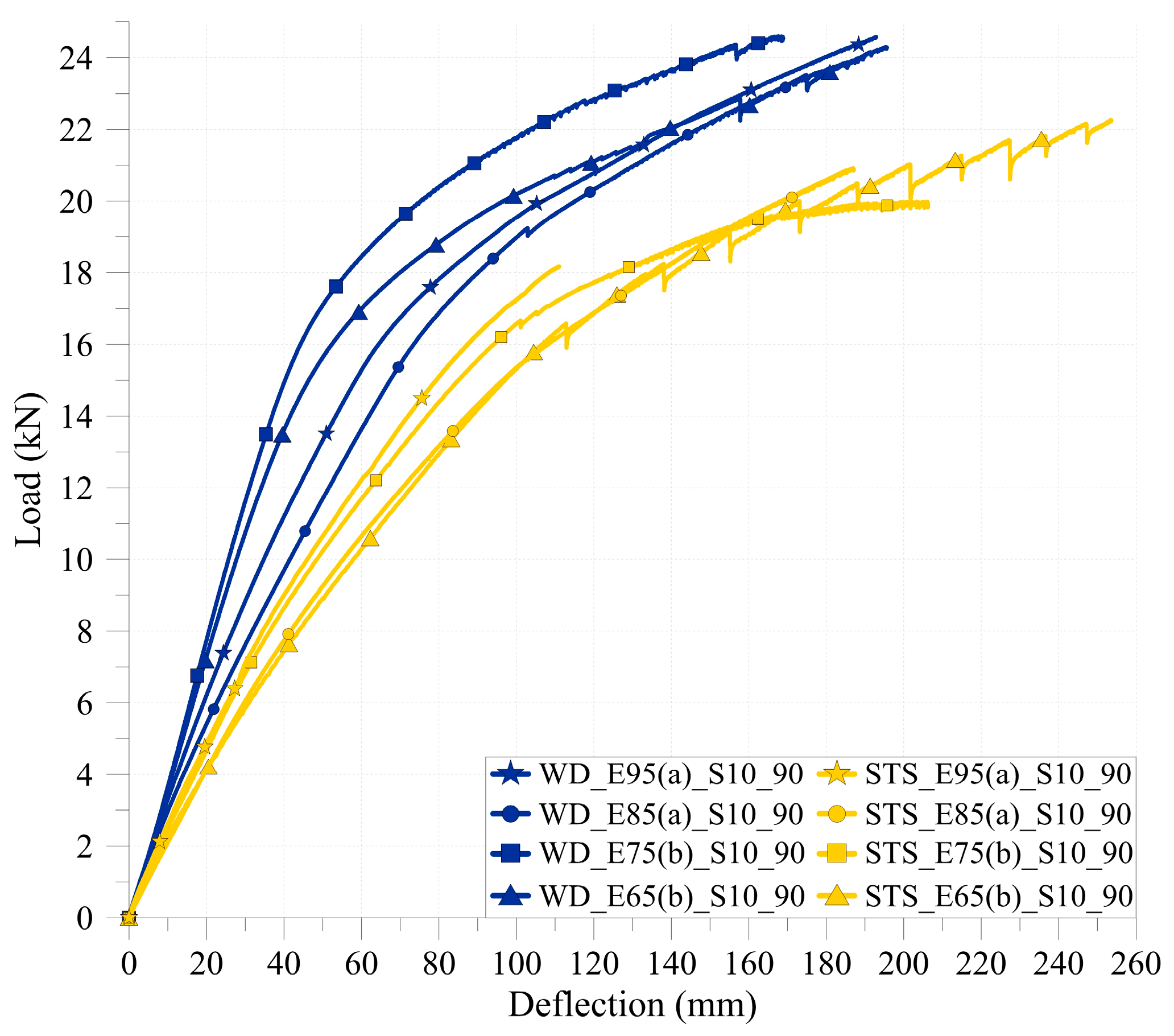 Buildings 14 00394 g006