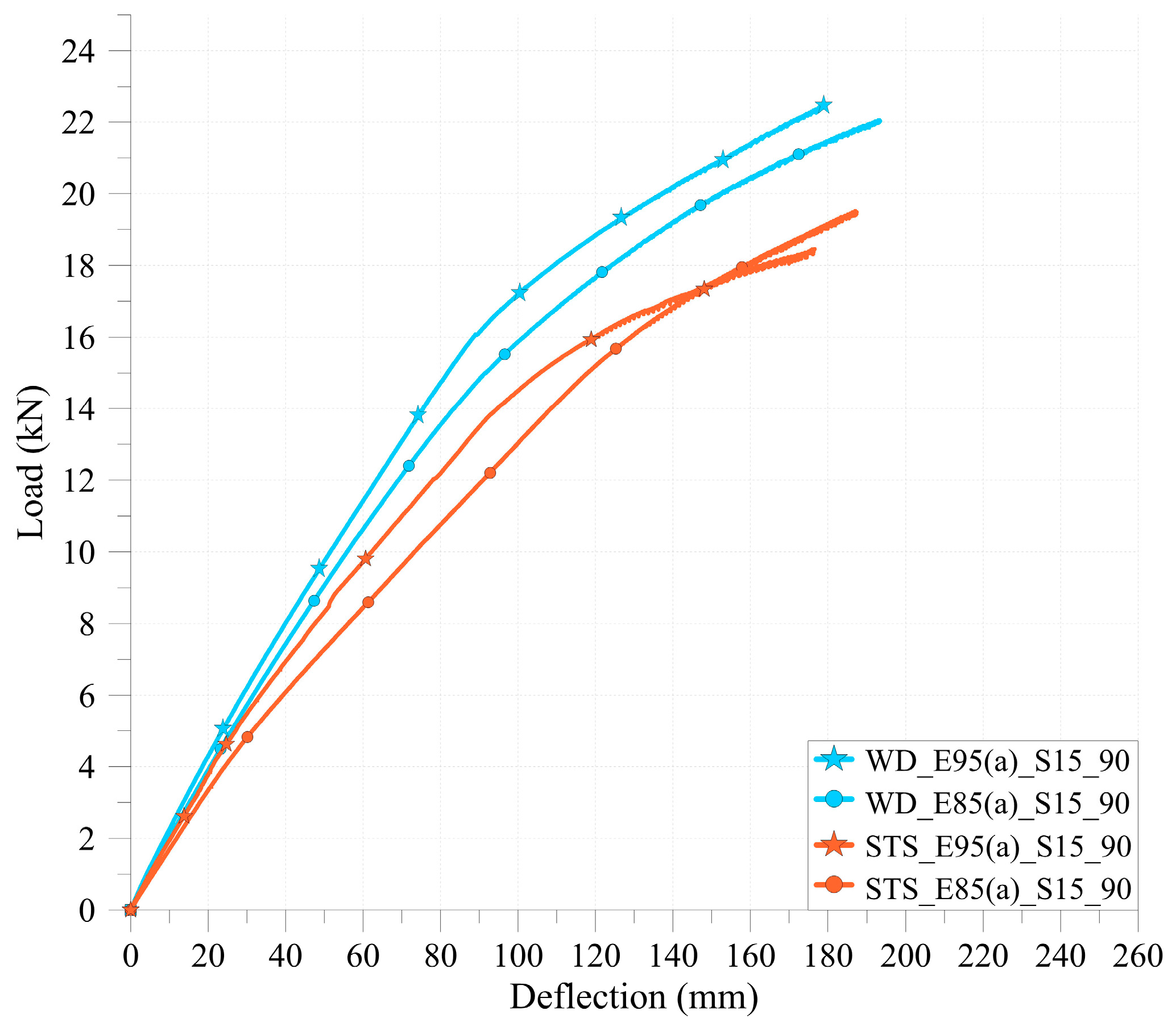 Buildings 14 00394 g007