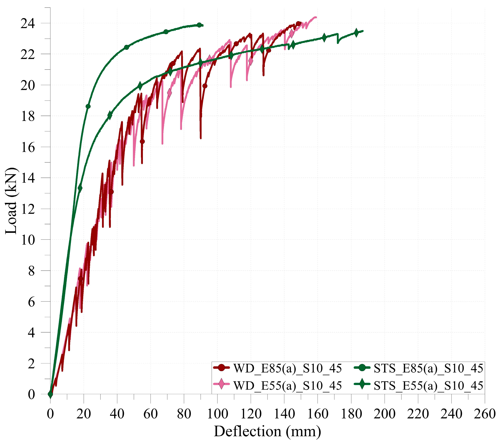 Buildings 14 00394 g008