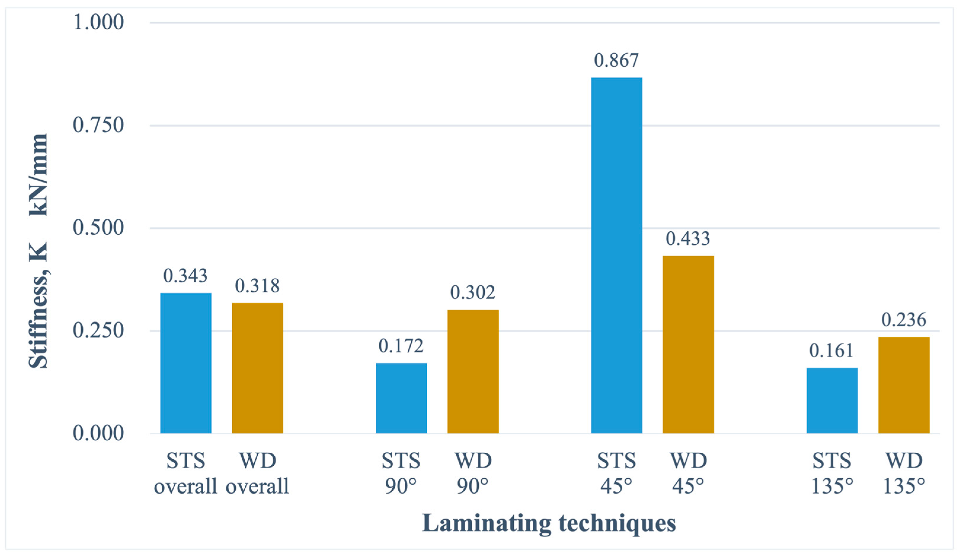 Buildings 14 00394 g009