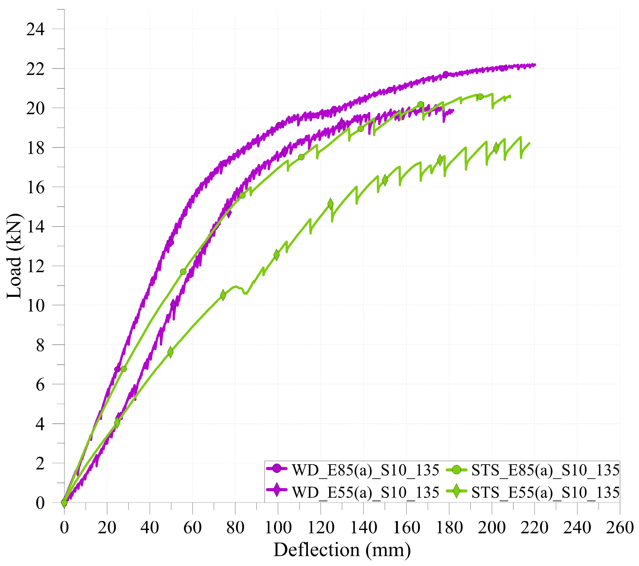 Buildings 14 00394 g010
