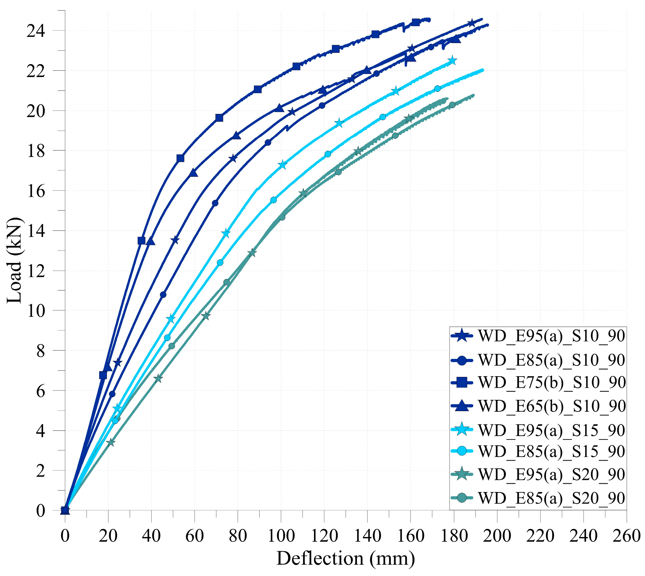 Buildings 14 00394 g011