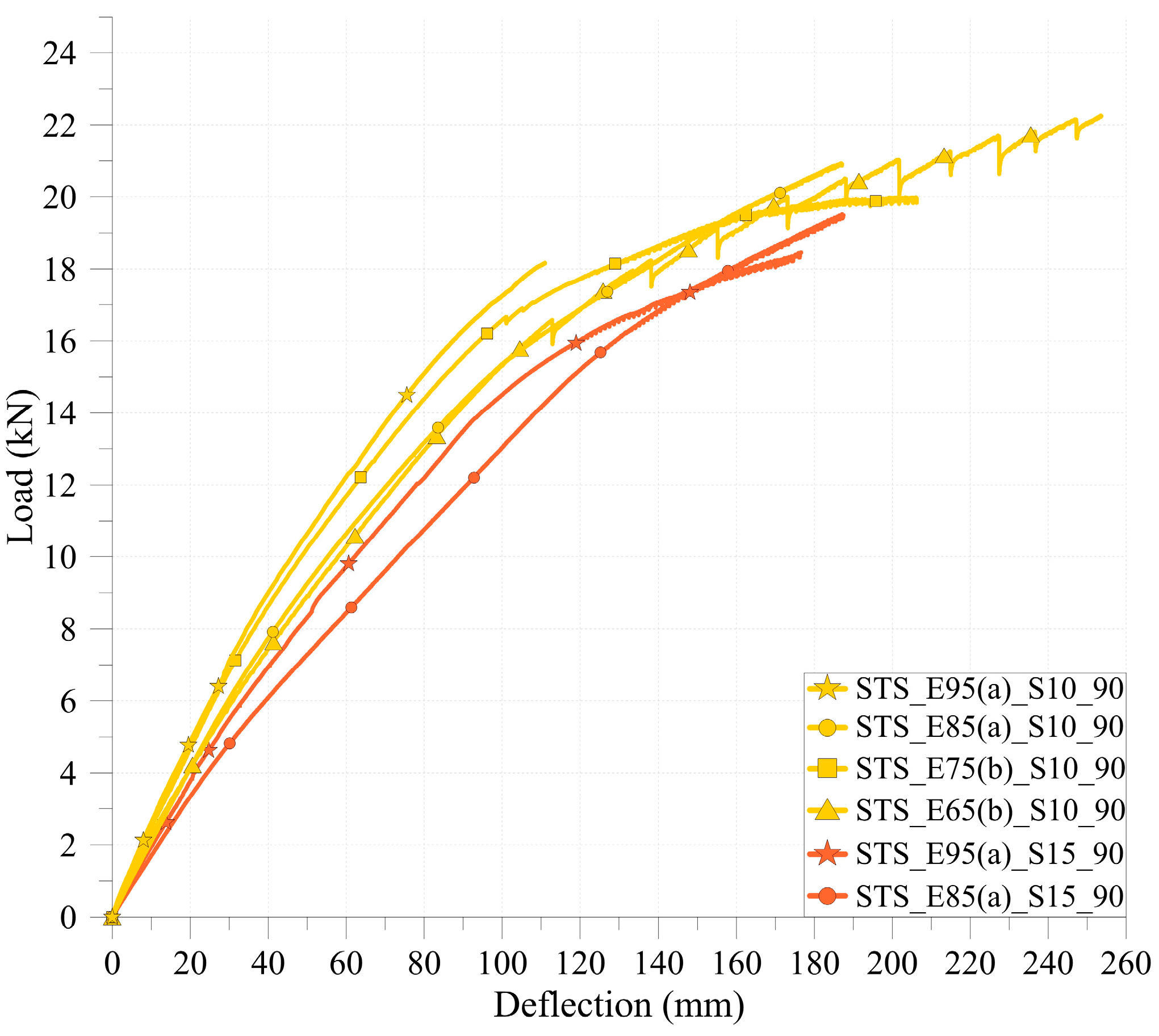Buildings 14 00394 g012