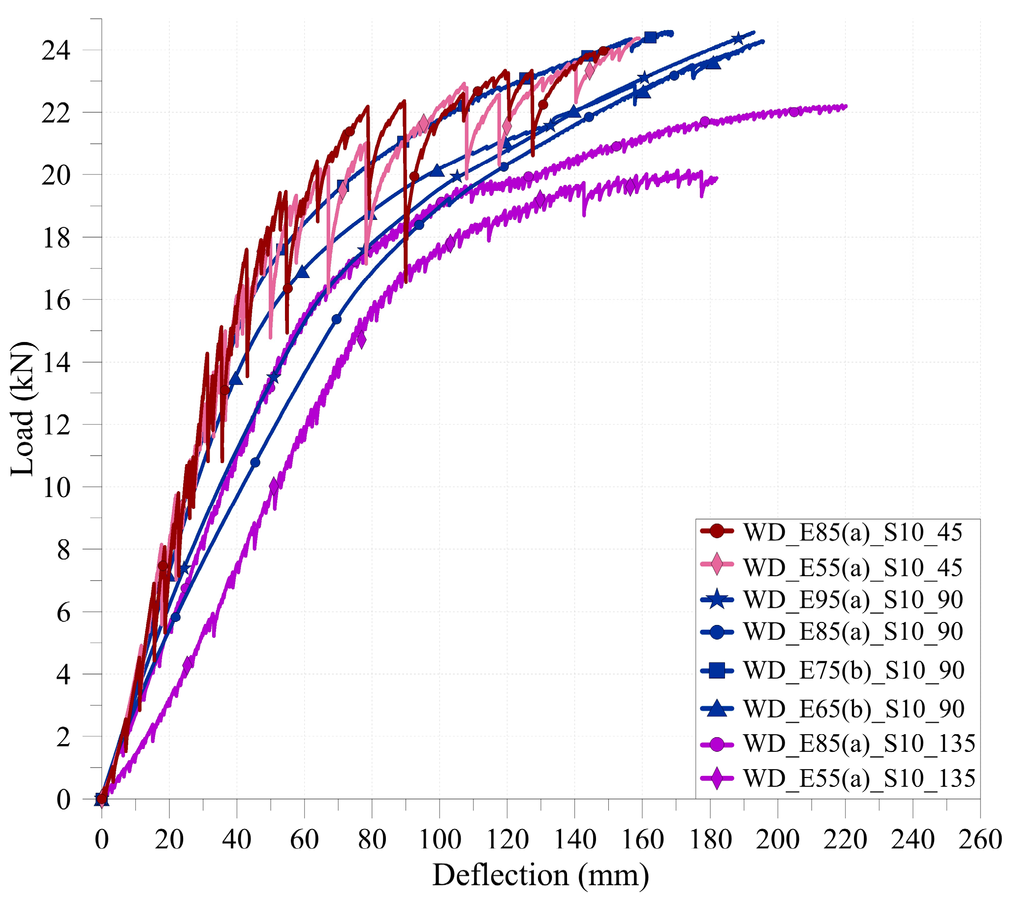 Buildings 14 00394 g013