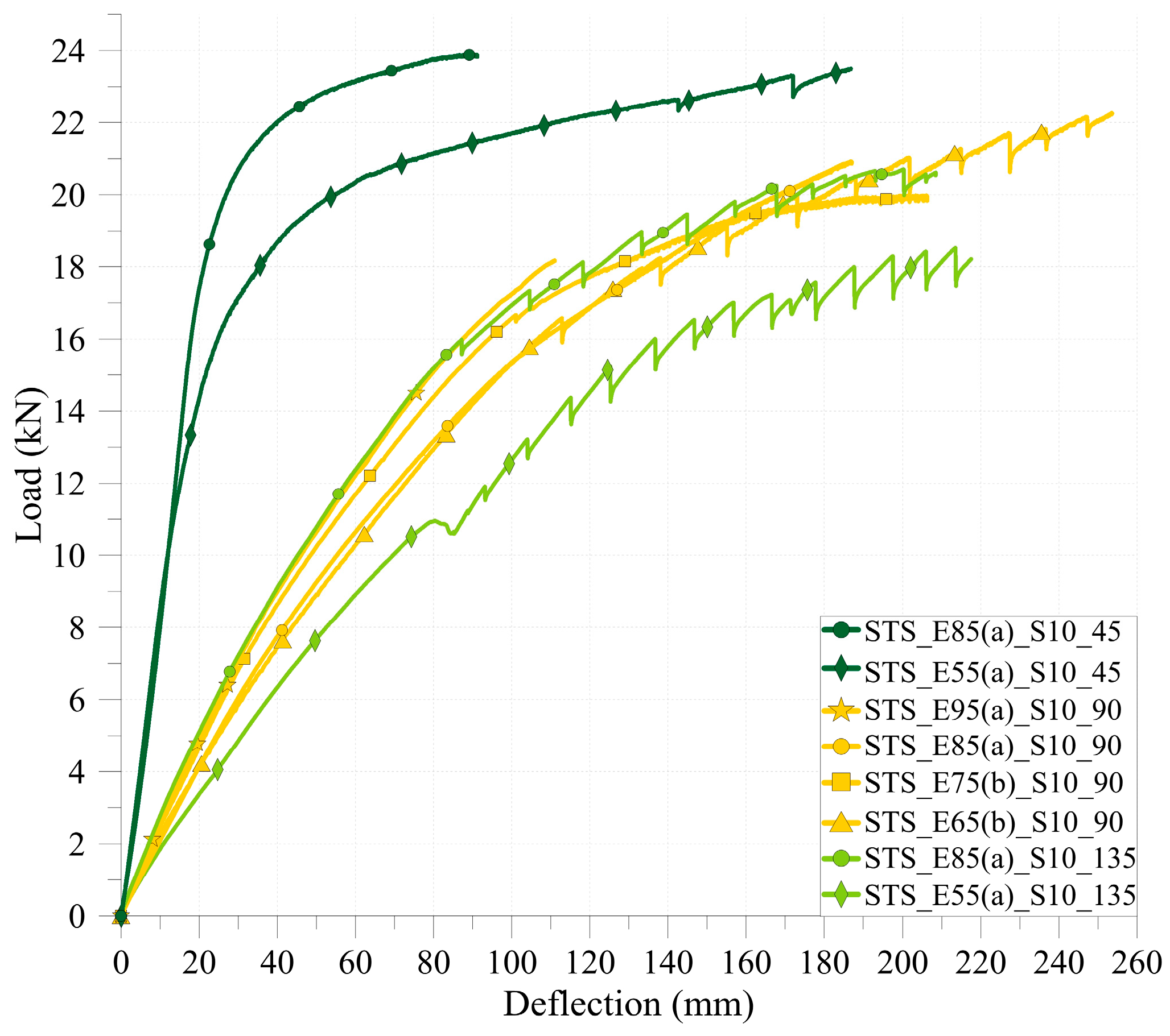 Buildings 14 00394 g014