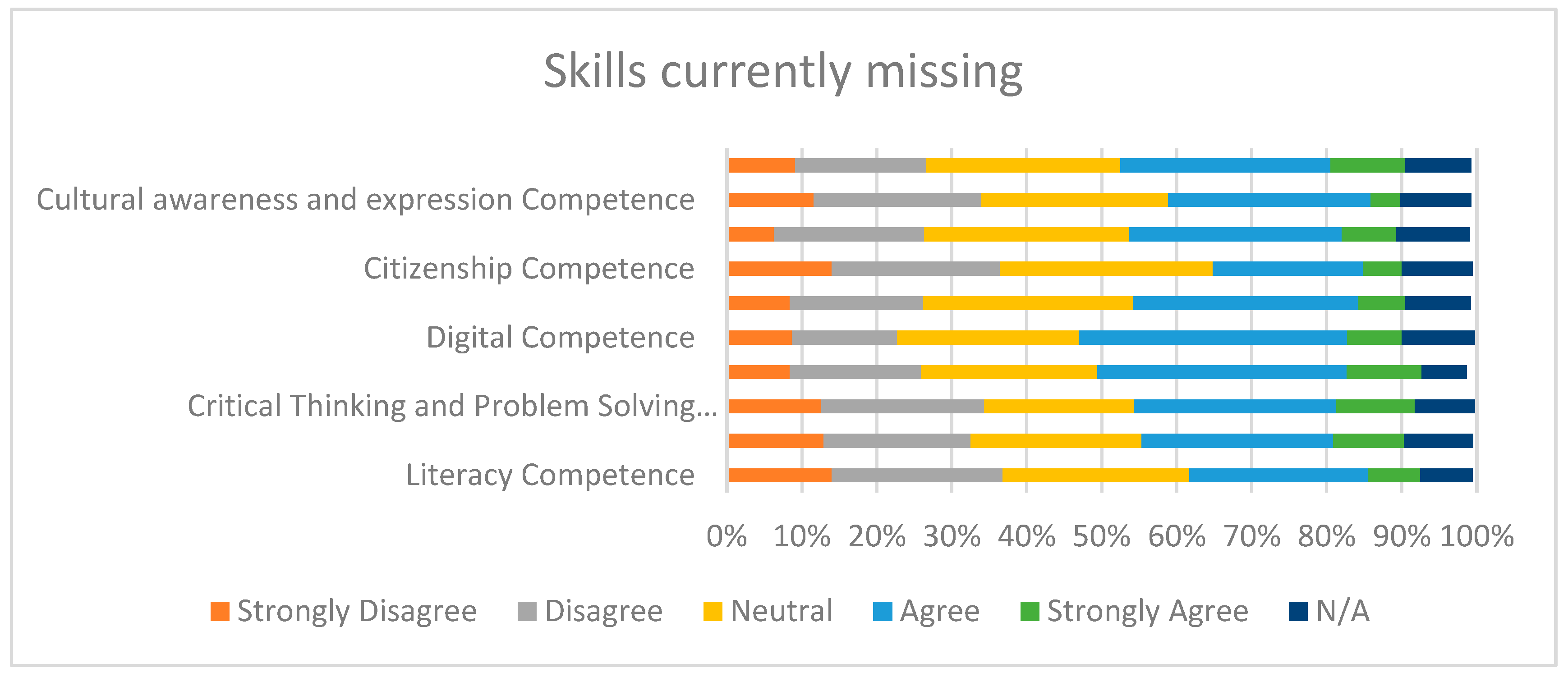 Buildings 14 00395 g005