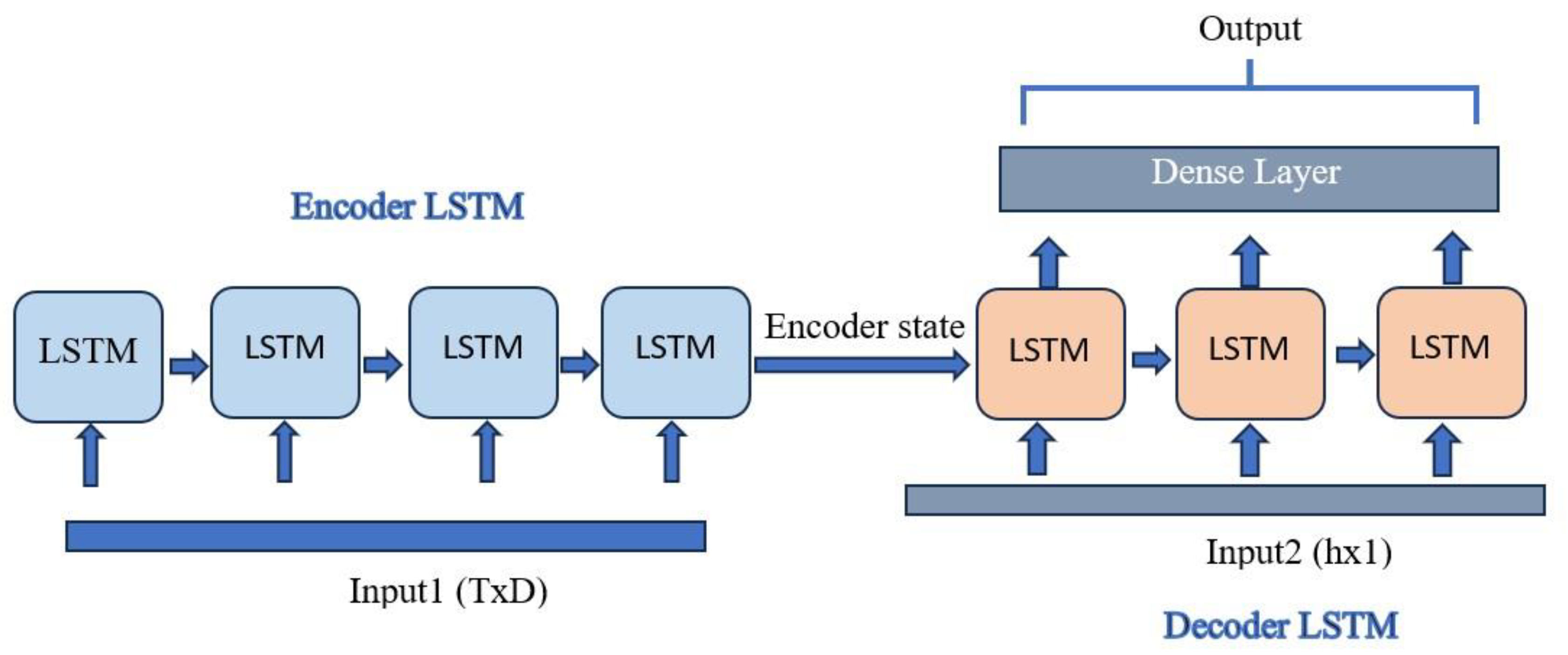 Buildings 14 00397 g005