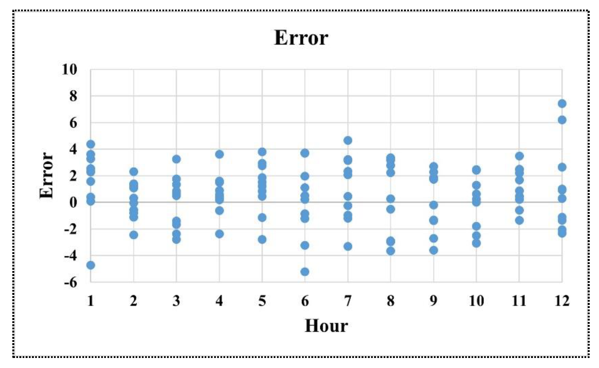 Buildings 14 00397 g008