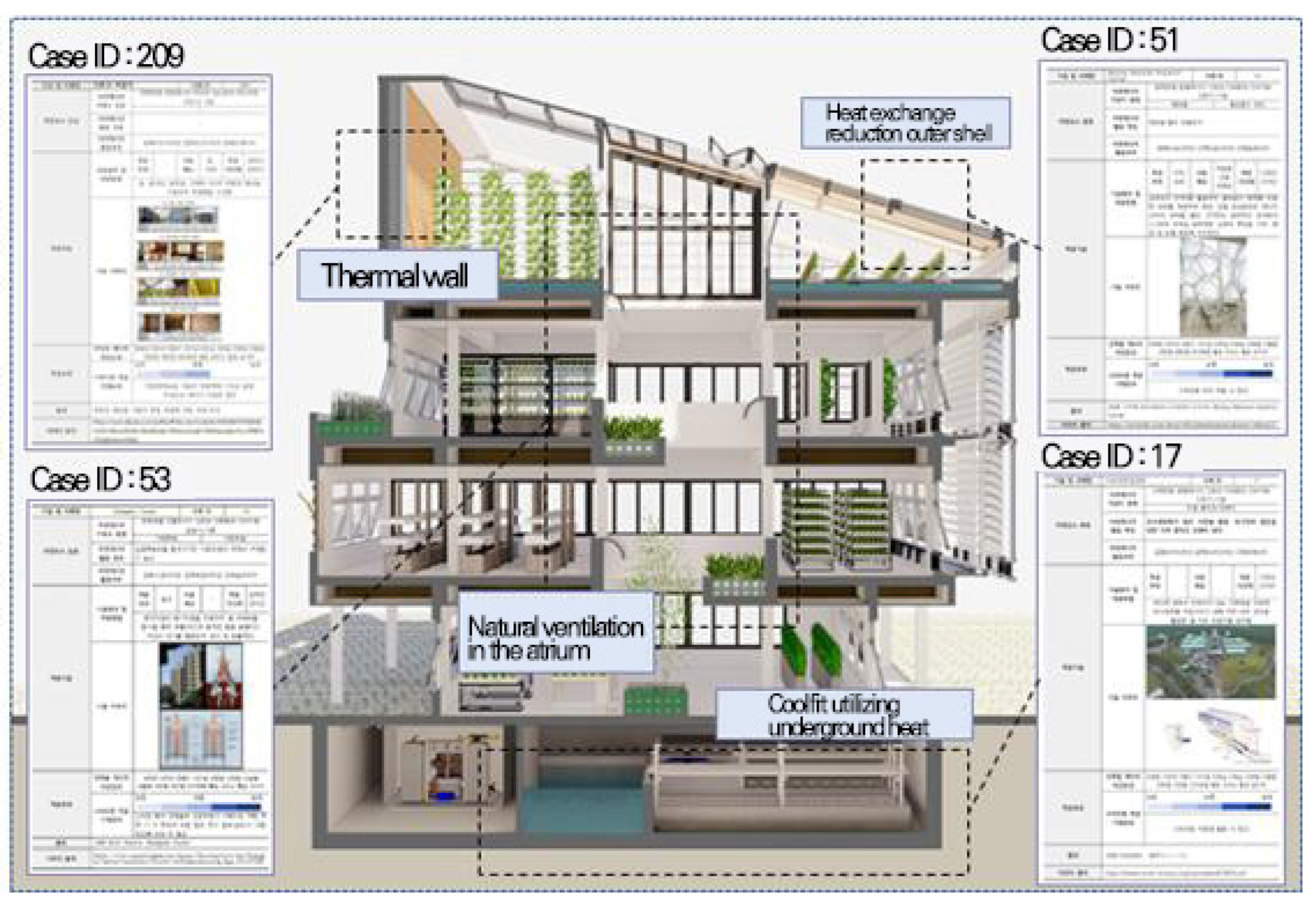 Buildings 14 00398 g002