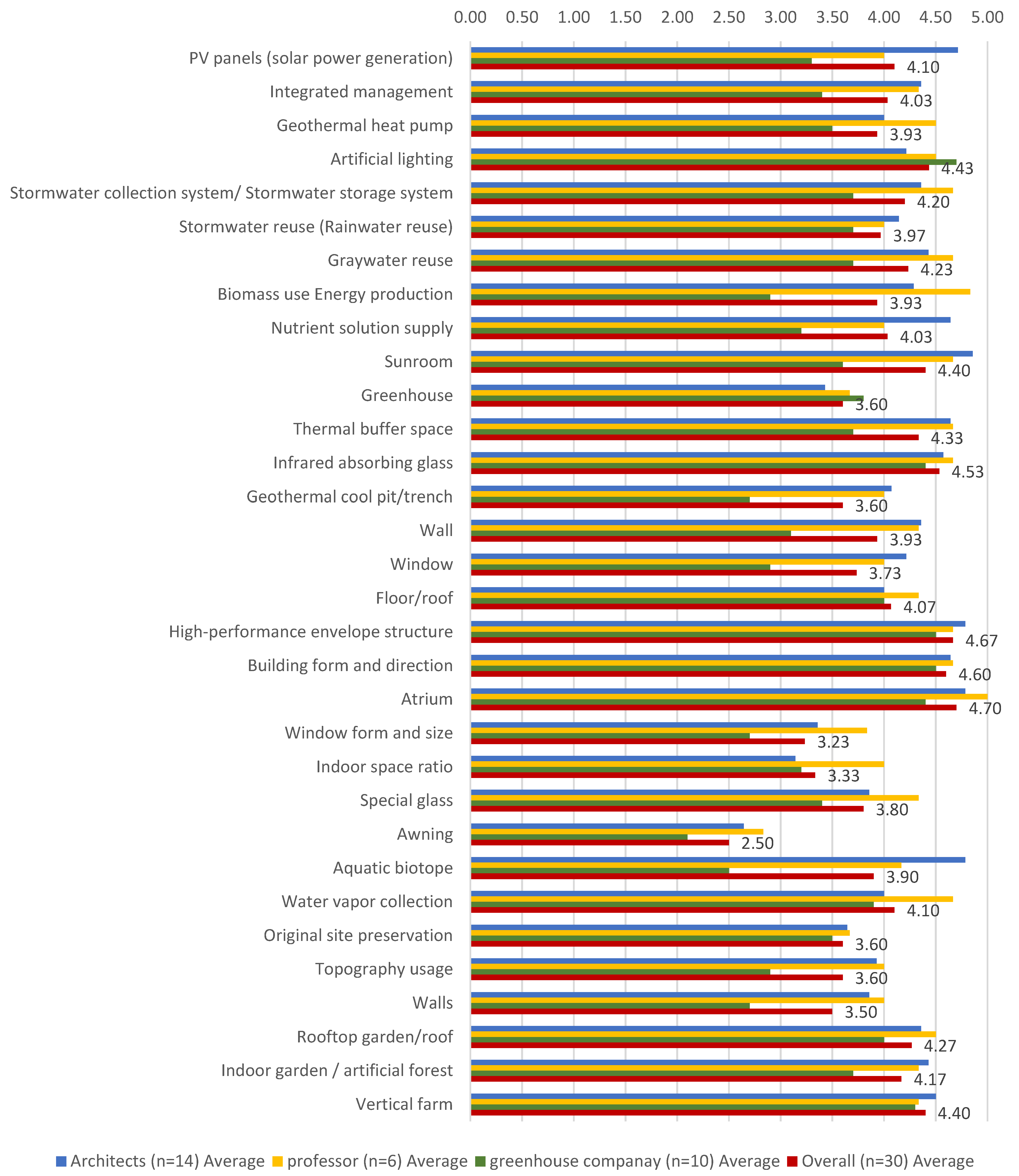 Buildings 14 00398 g003
