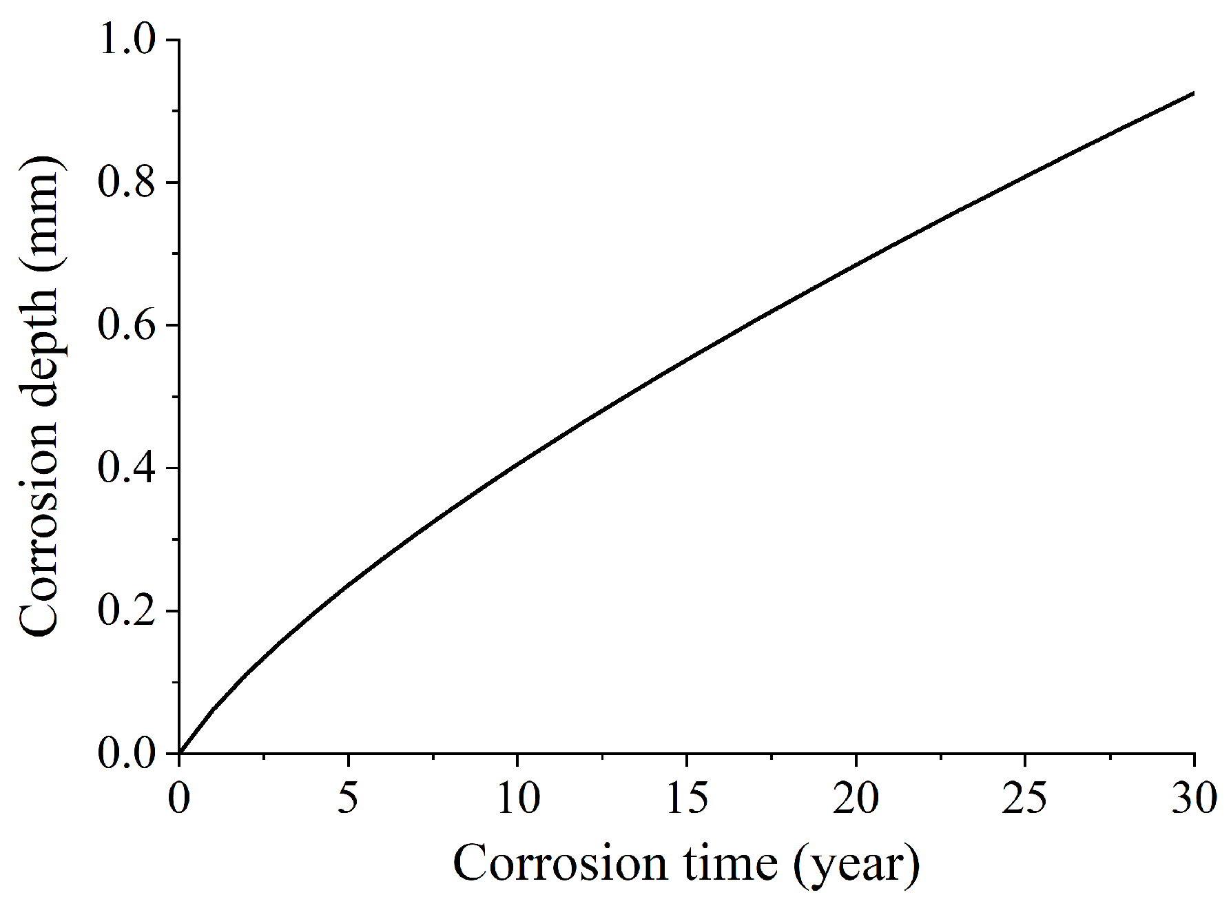 Buildings 14 00399 g003