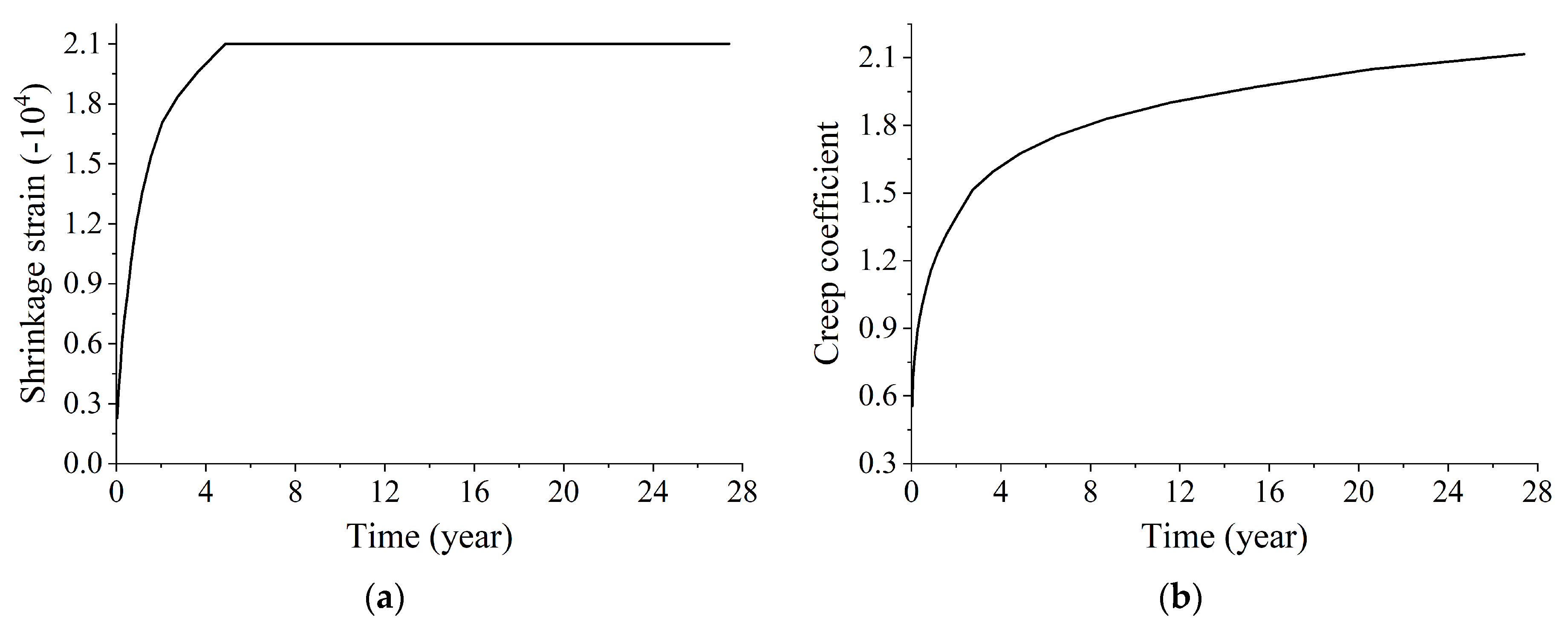 Buildings 14 00399 g009