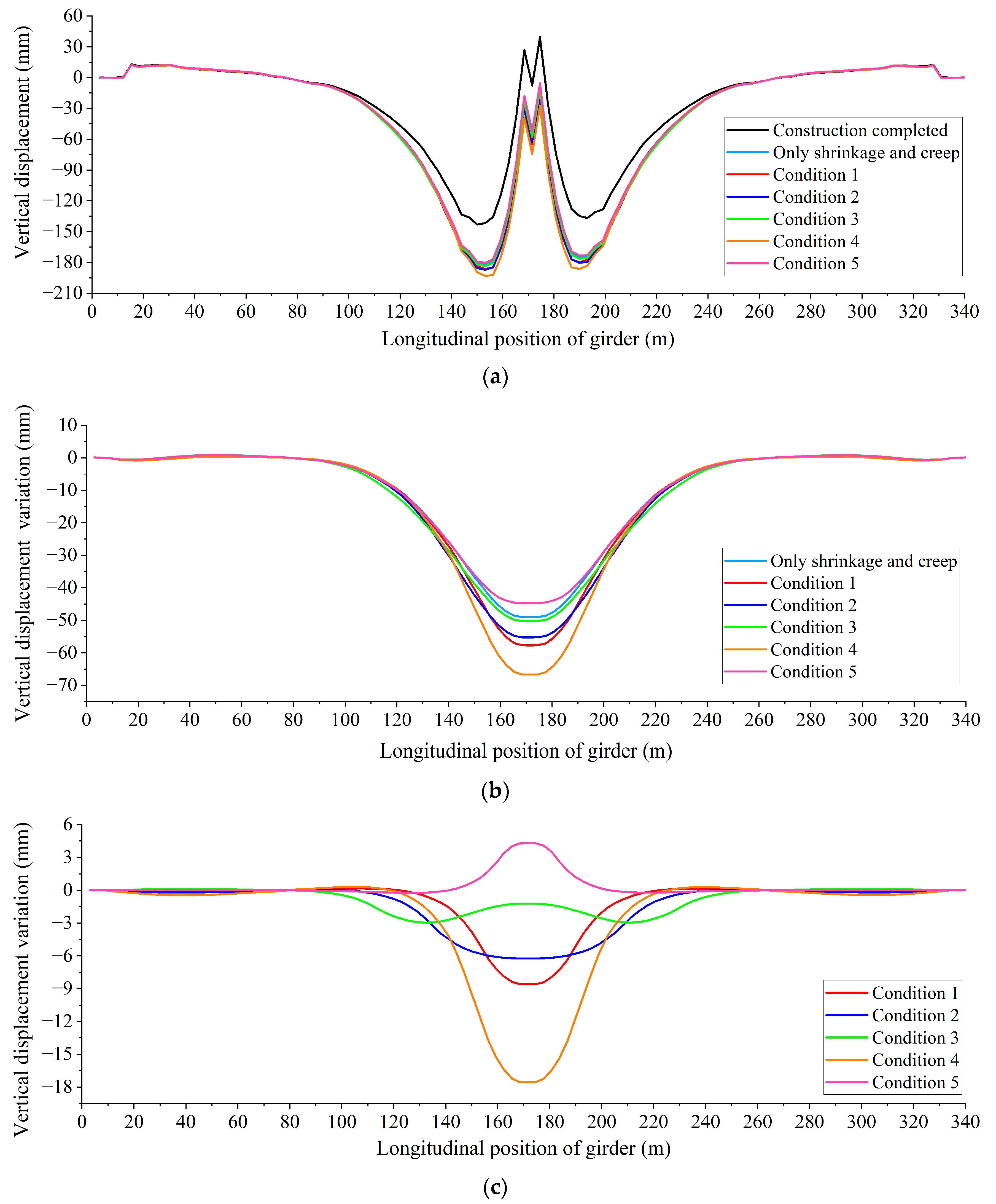Buildings 14 00399 g011