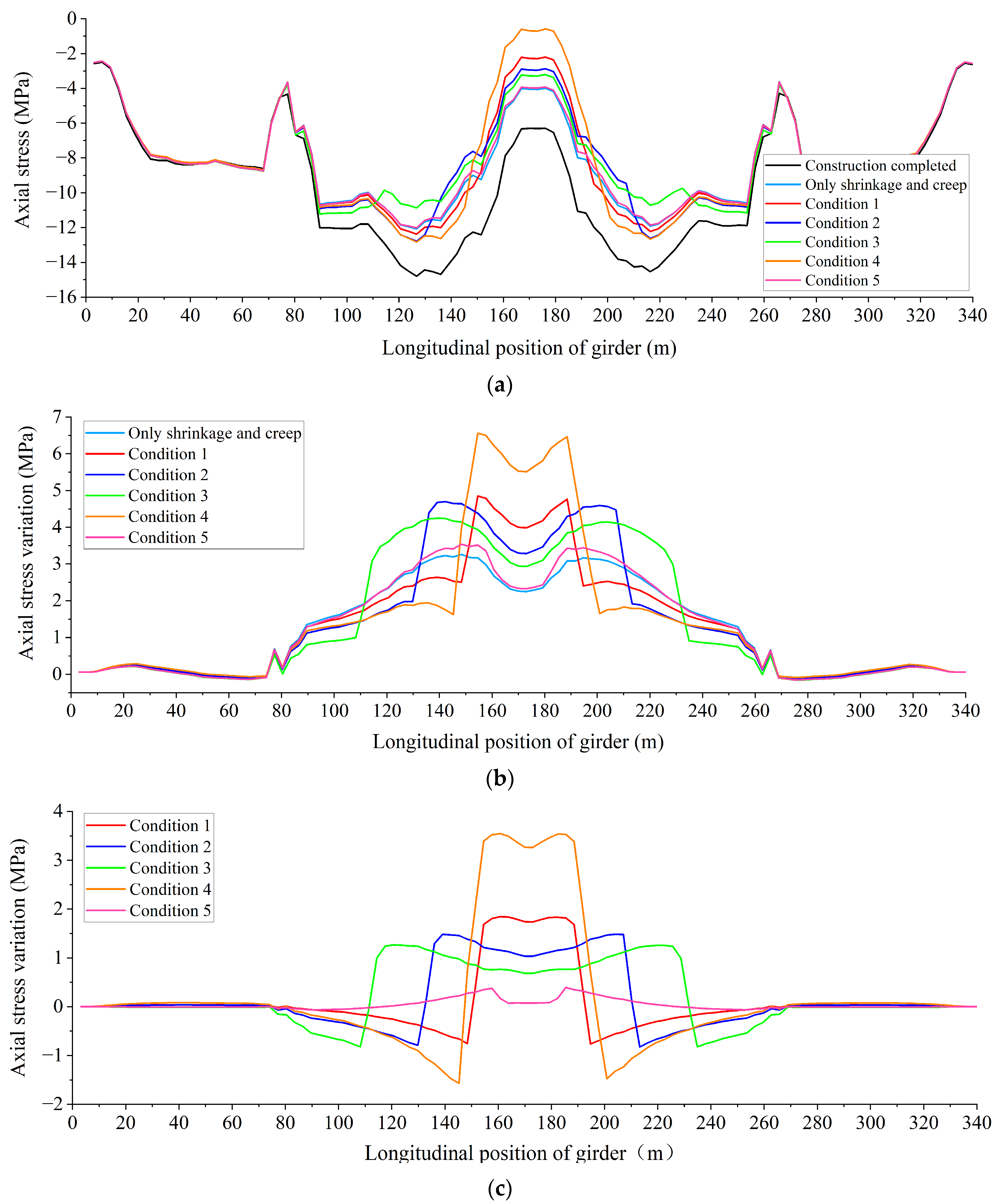 Buildings 14 00399 g013