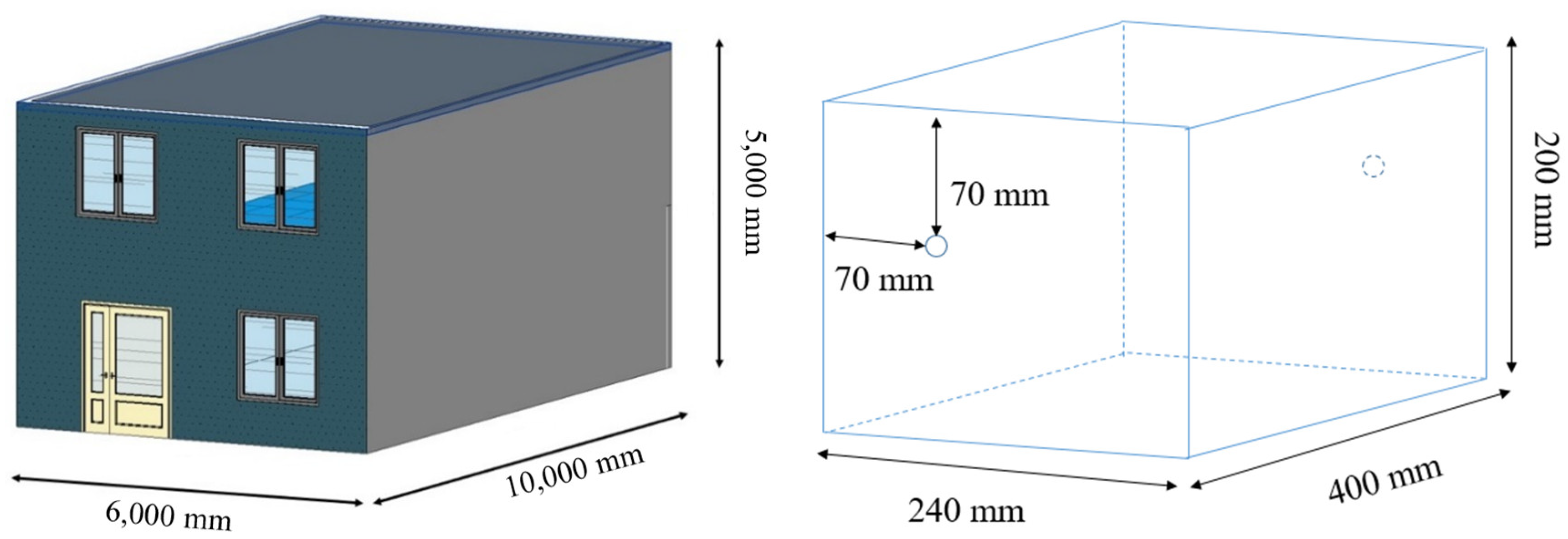 Buildings 14 00400 g003