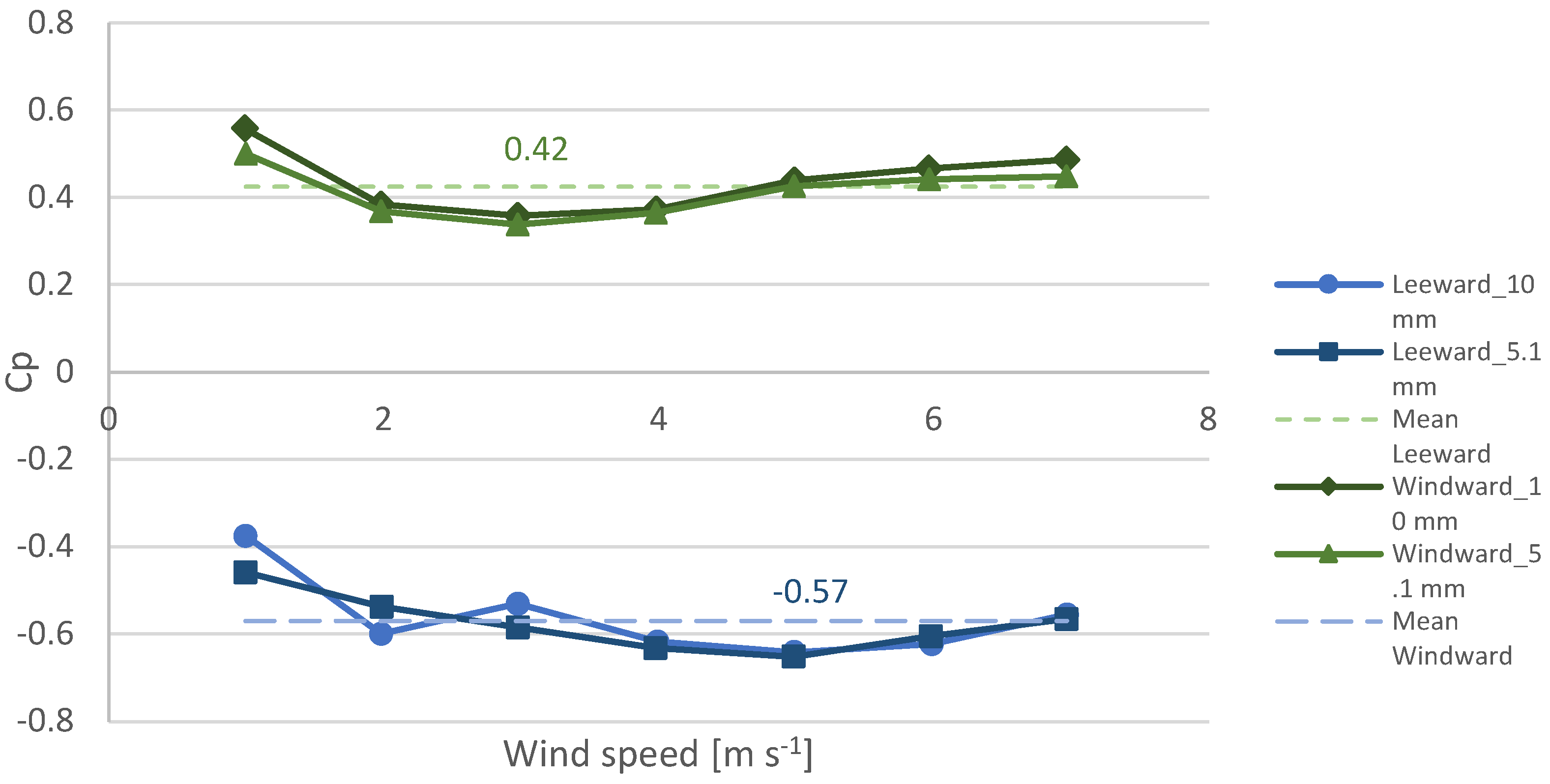 Buildings 14 00400 g007