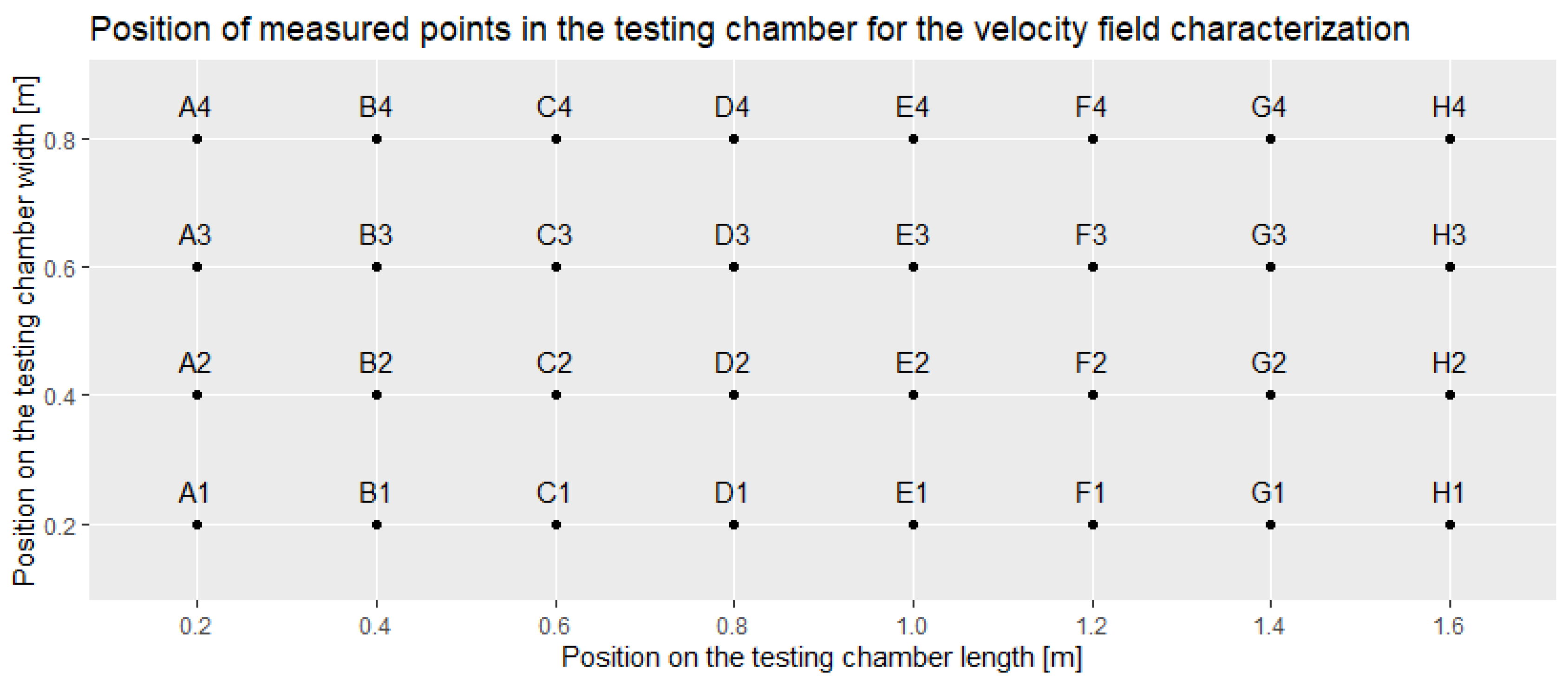 Buildings 14 00400 g008