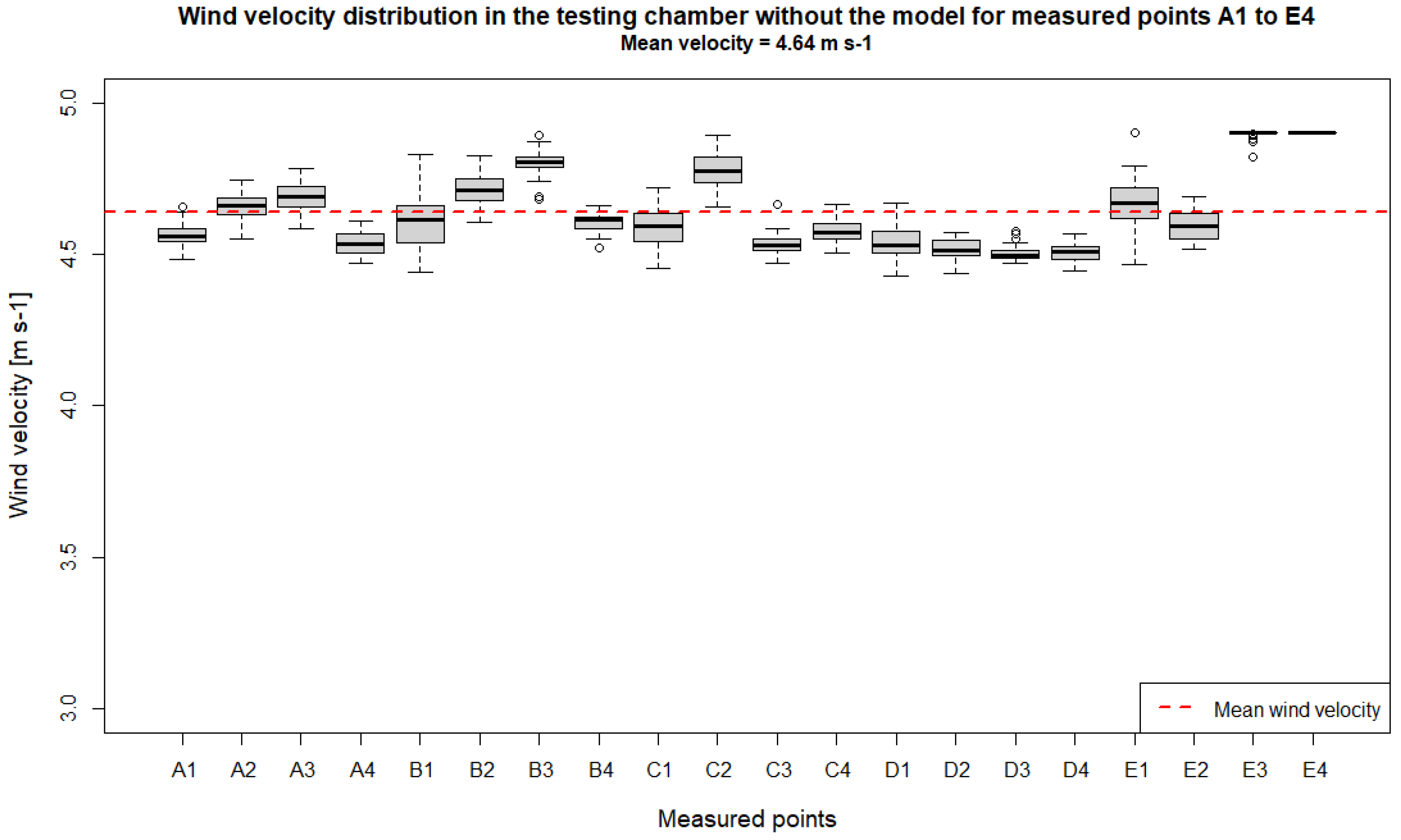 Buildings 14 00400 g009