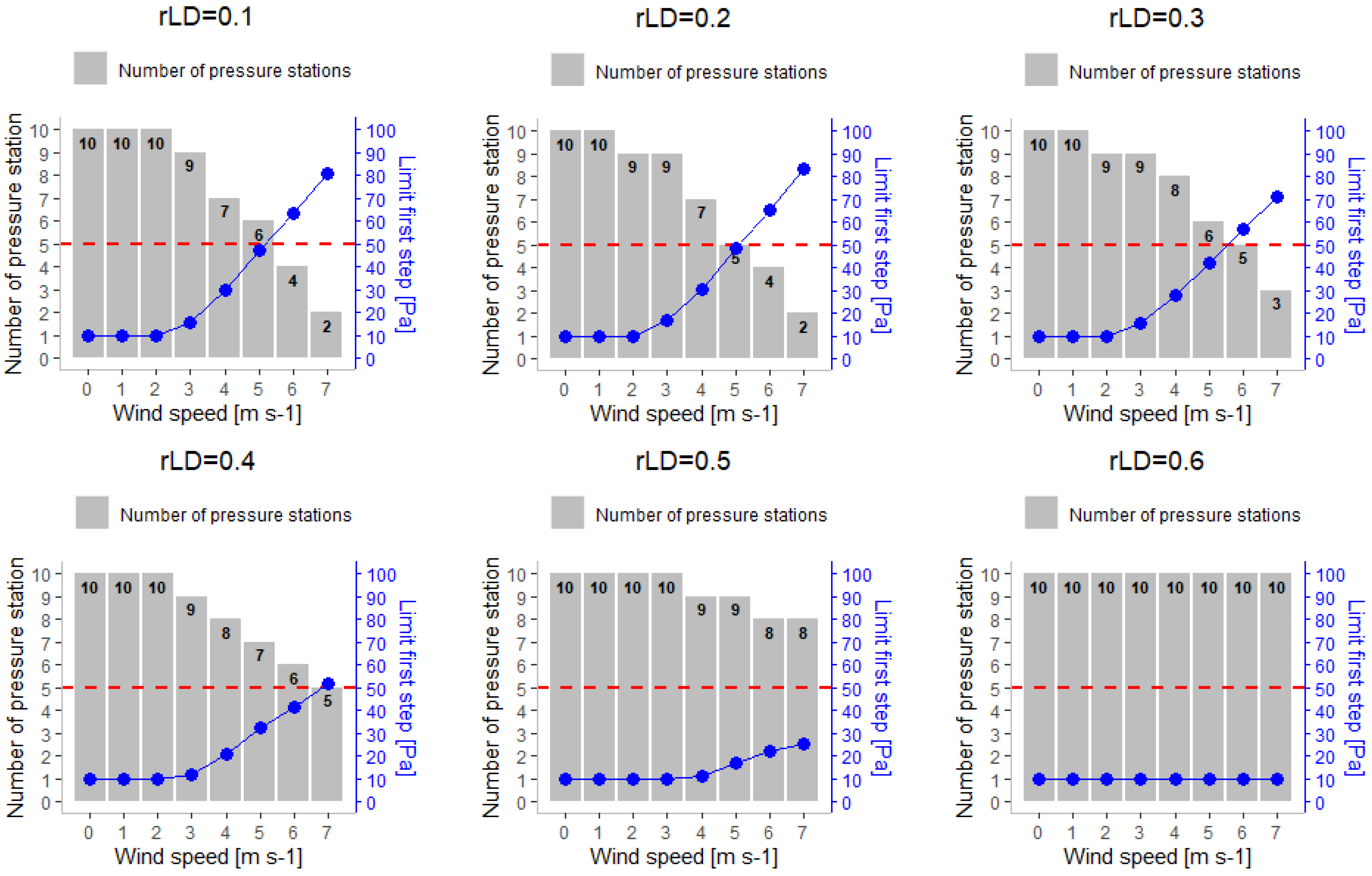 Buildings 14 00400 g010a