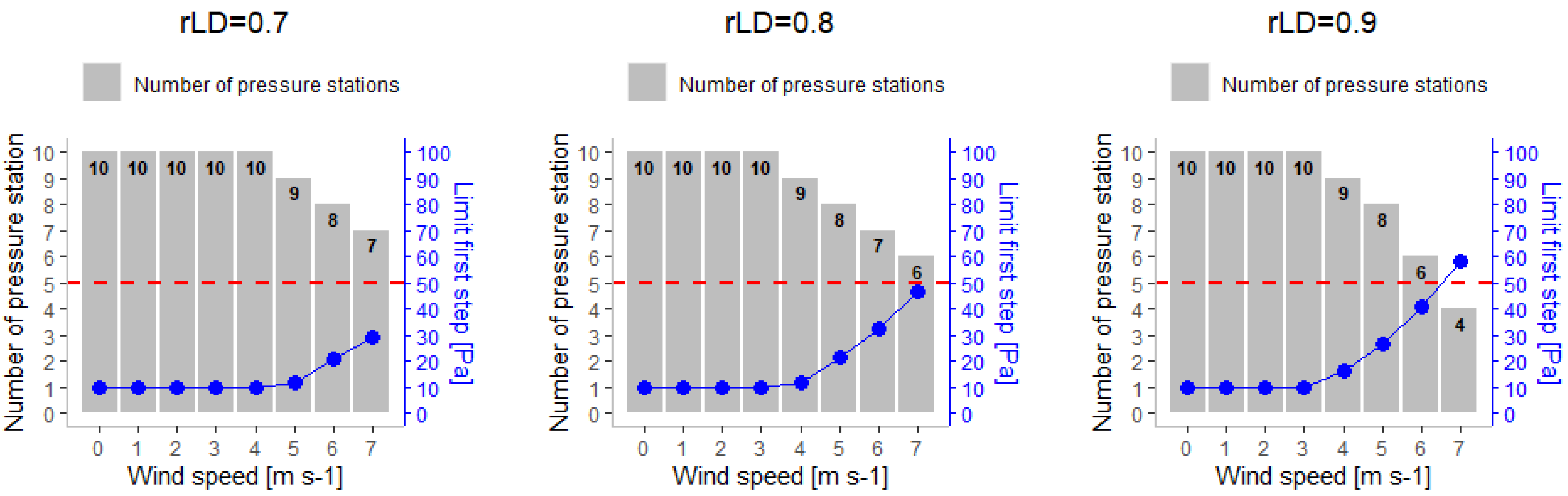 Buildings 14 00400 g010b
