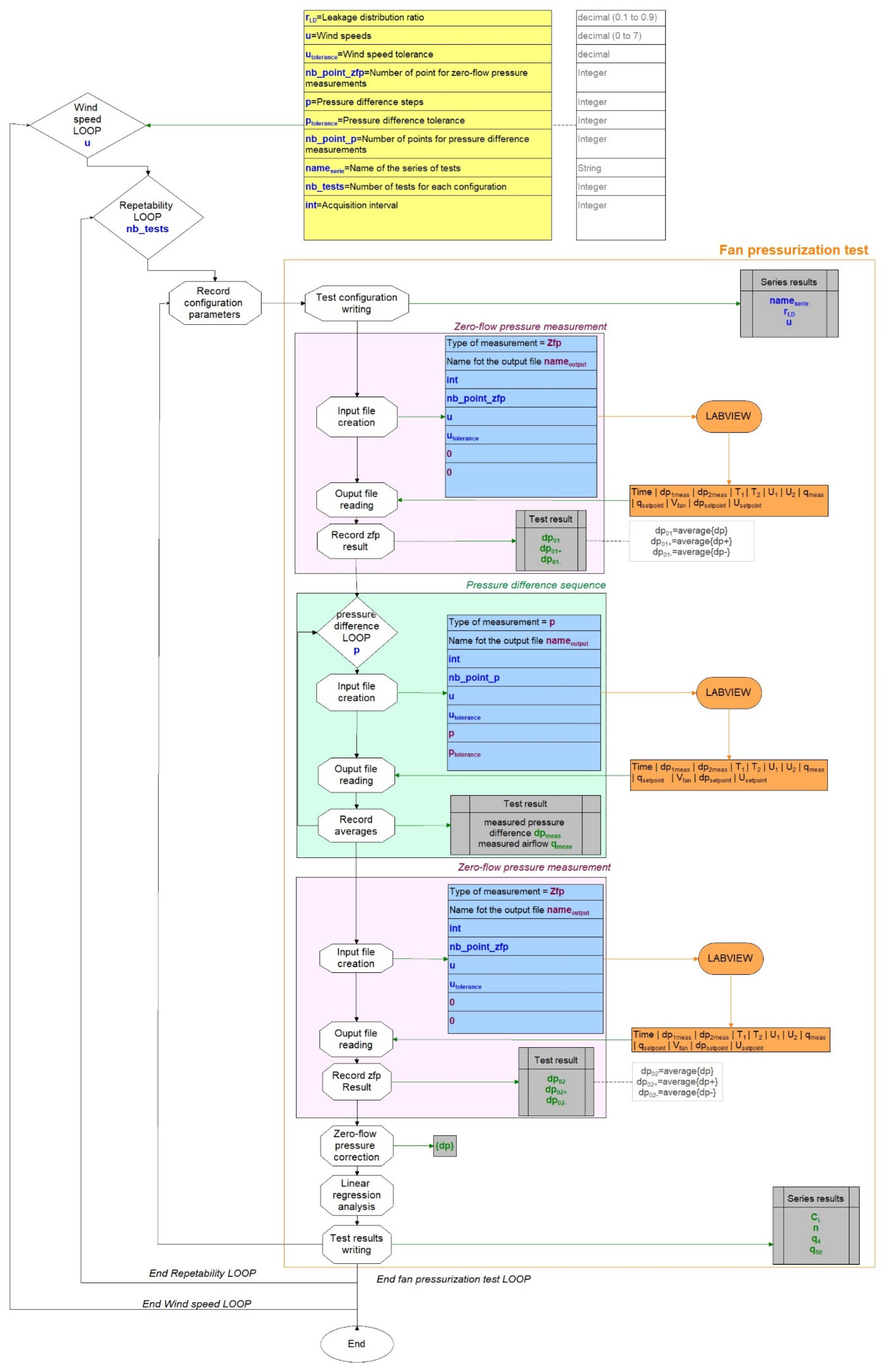 Buildings 14 00400 g0a1