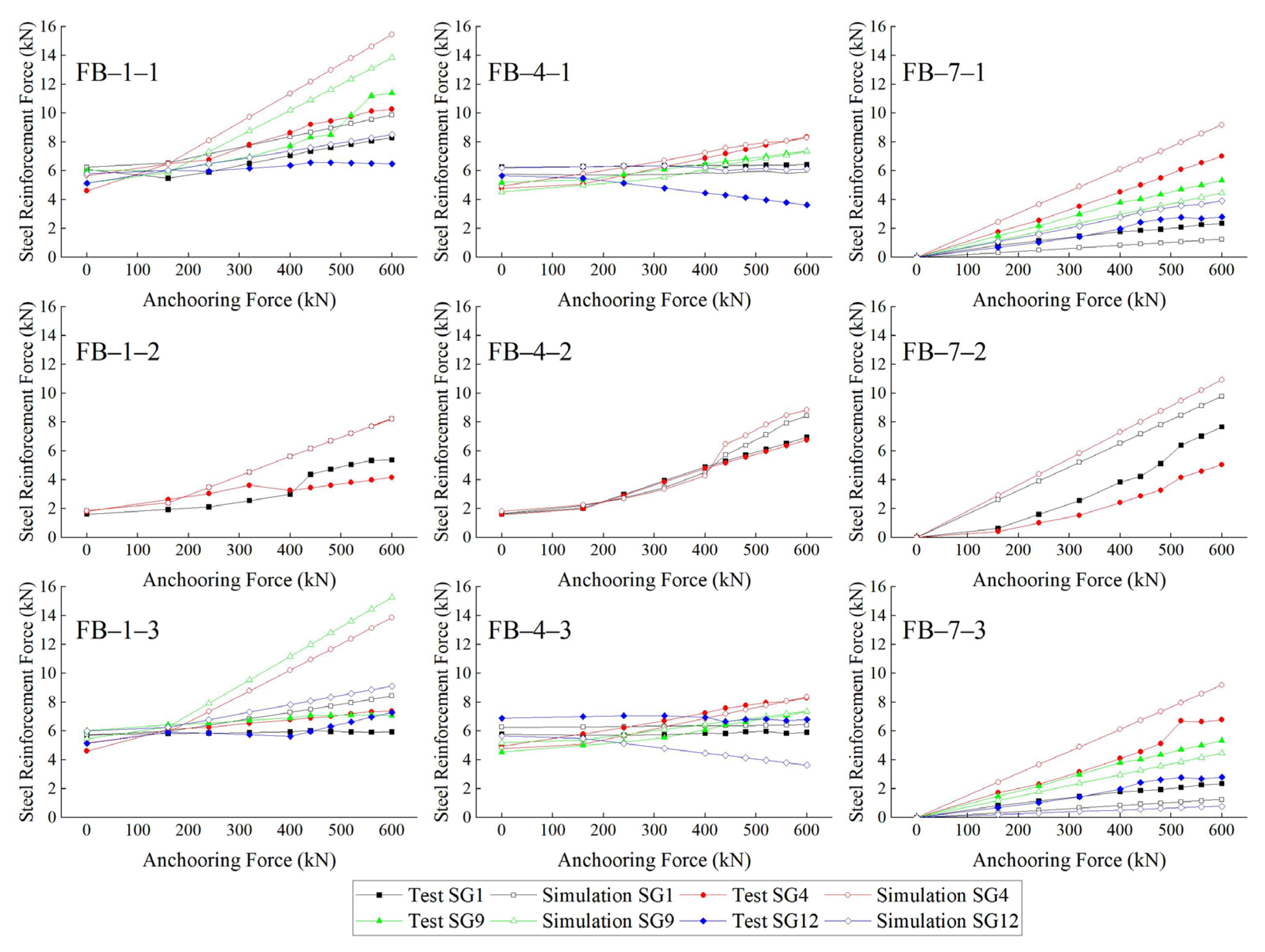 Buildings 14 00401 g008