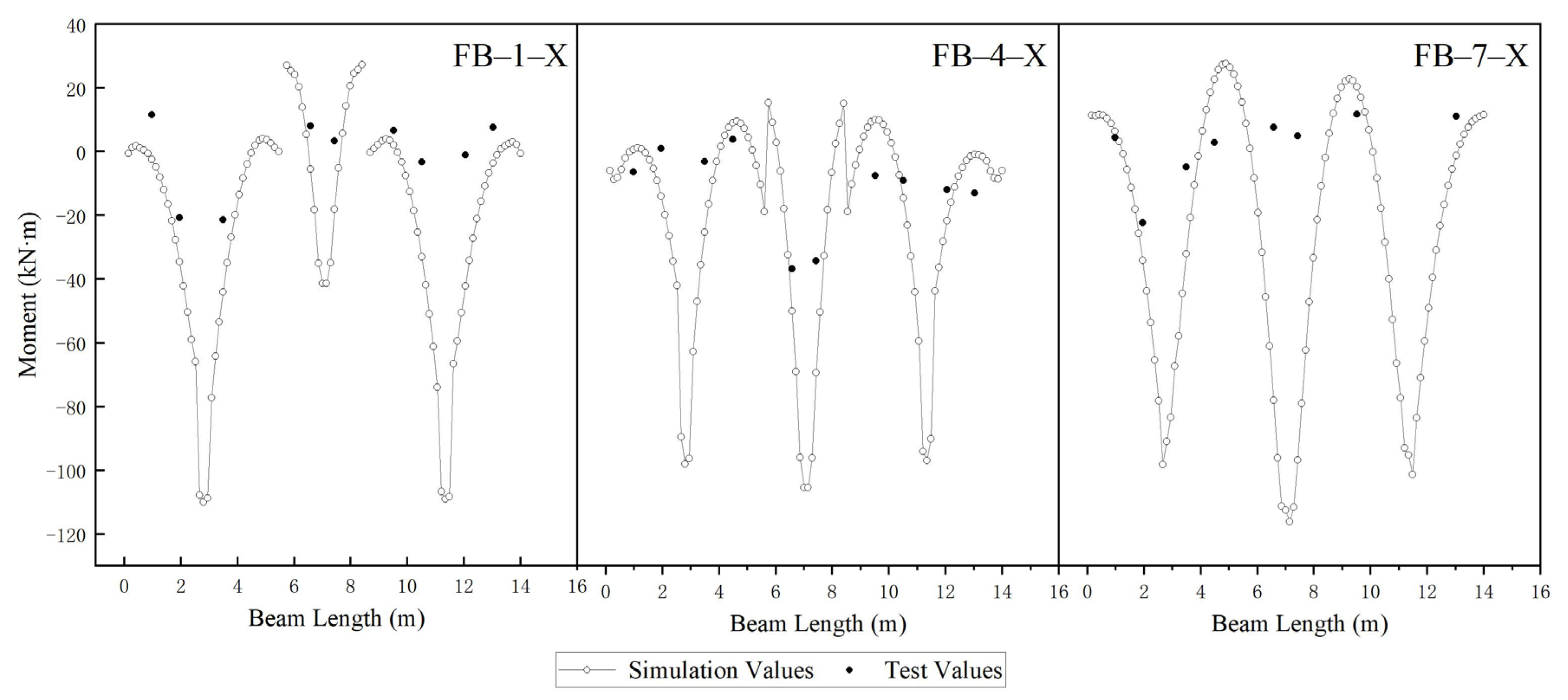 Buildings 14 00401 g010
