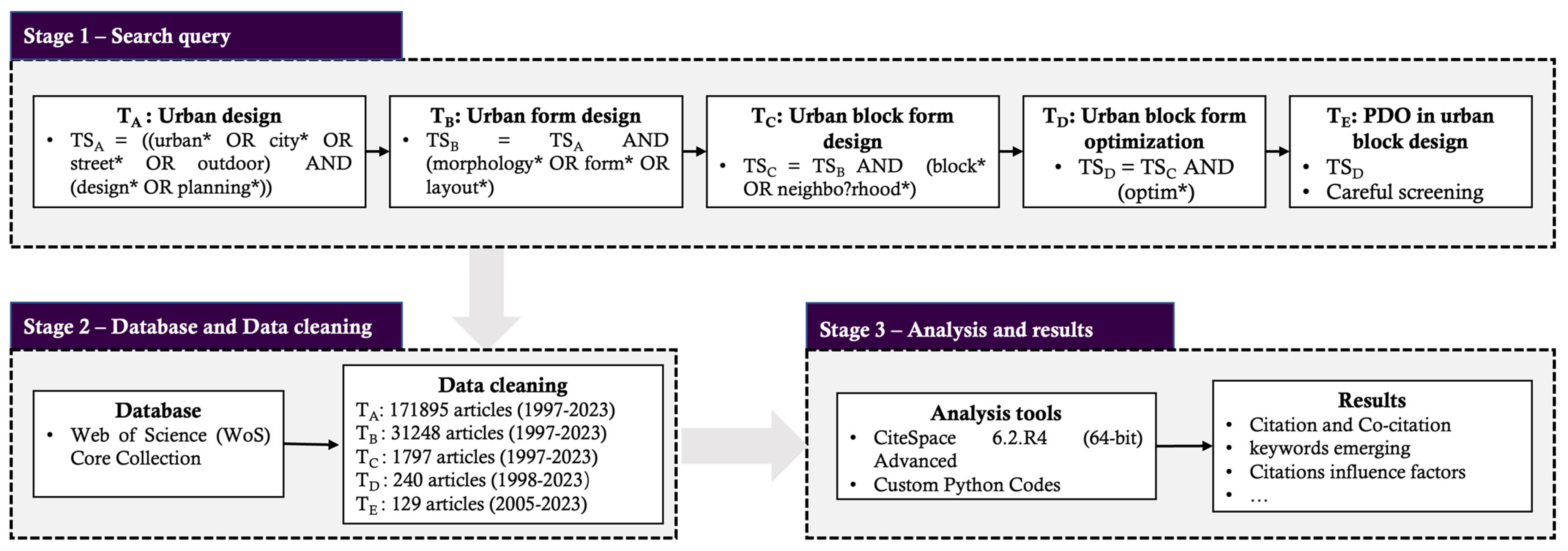 Buildings 14 00403 g001