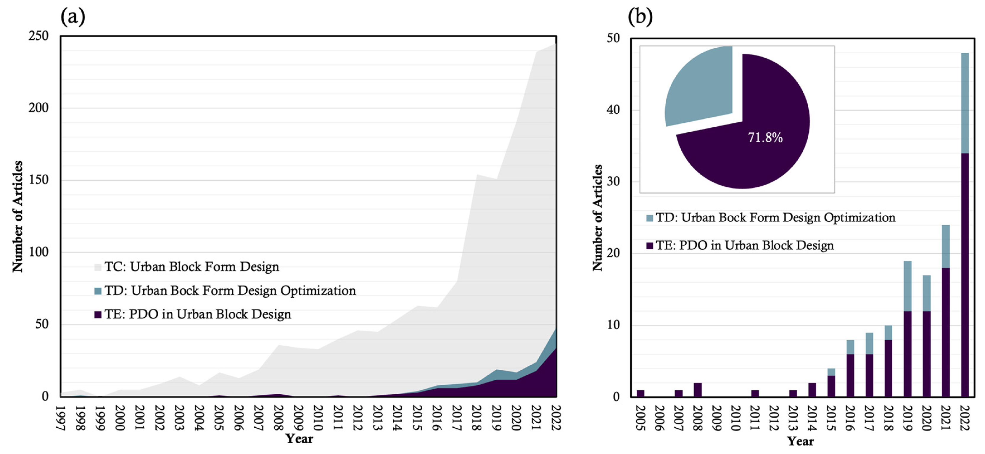 Buildings 14 00403 g002