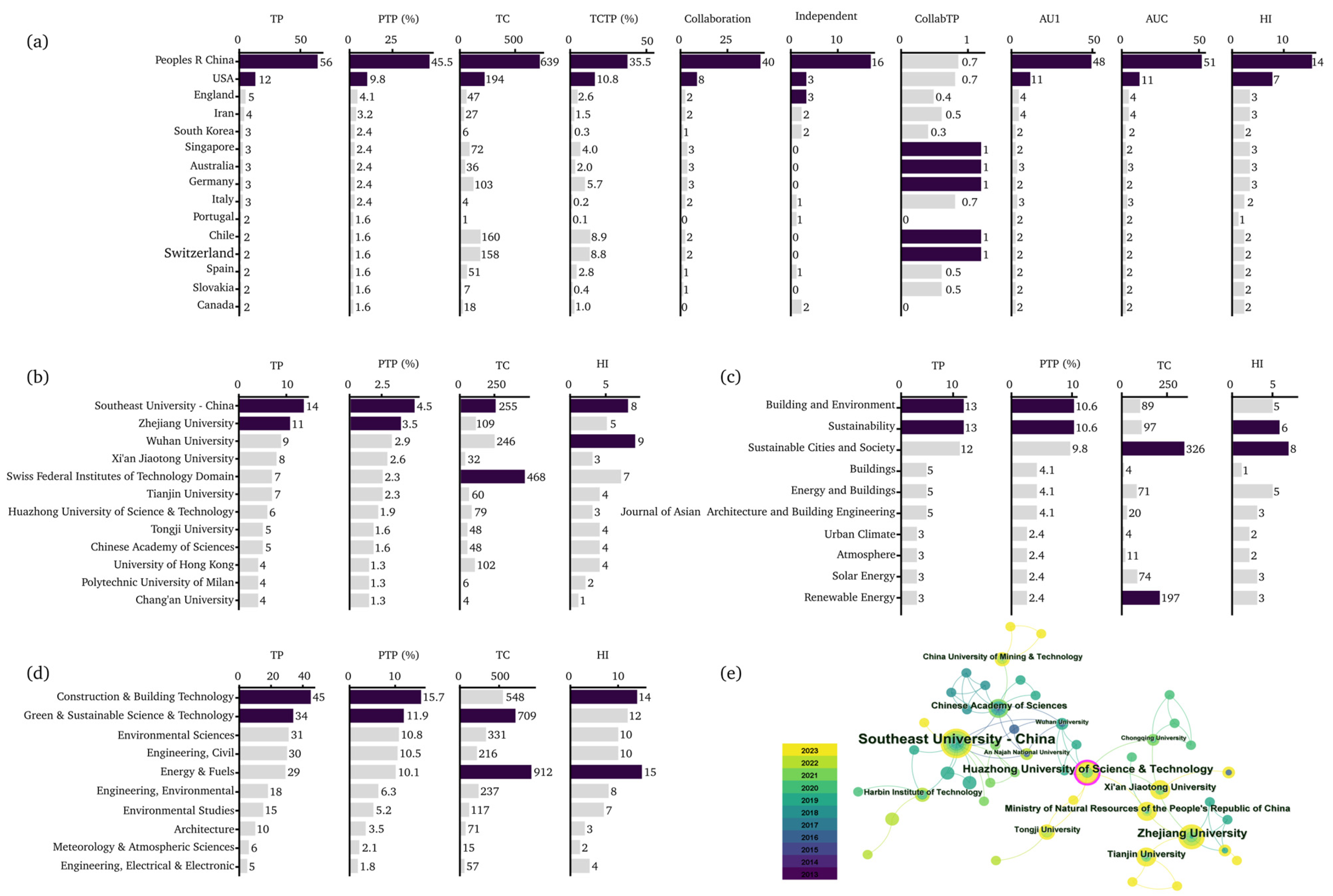 Buildings 14 00403 g003