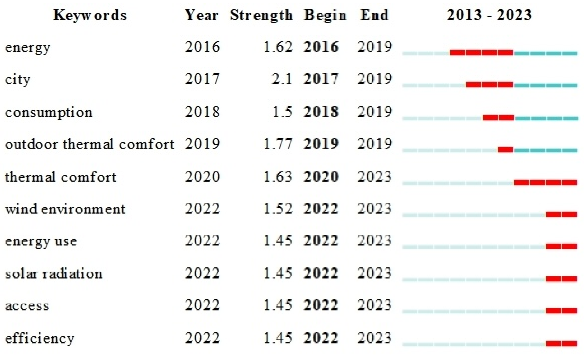 Buildings 14 00403 g006