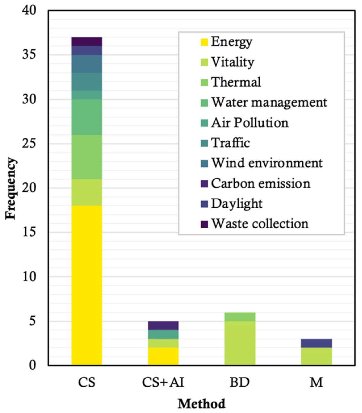Buildings 14 00403 g010