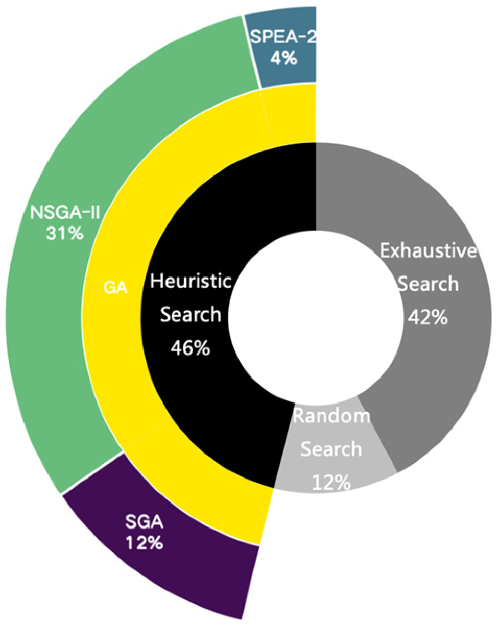 Buildings 14 00403 g011