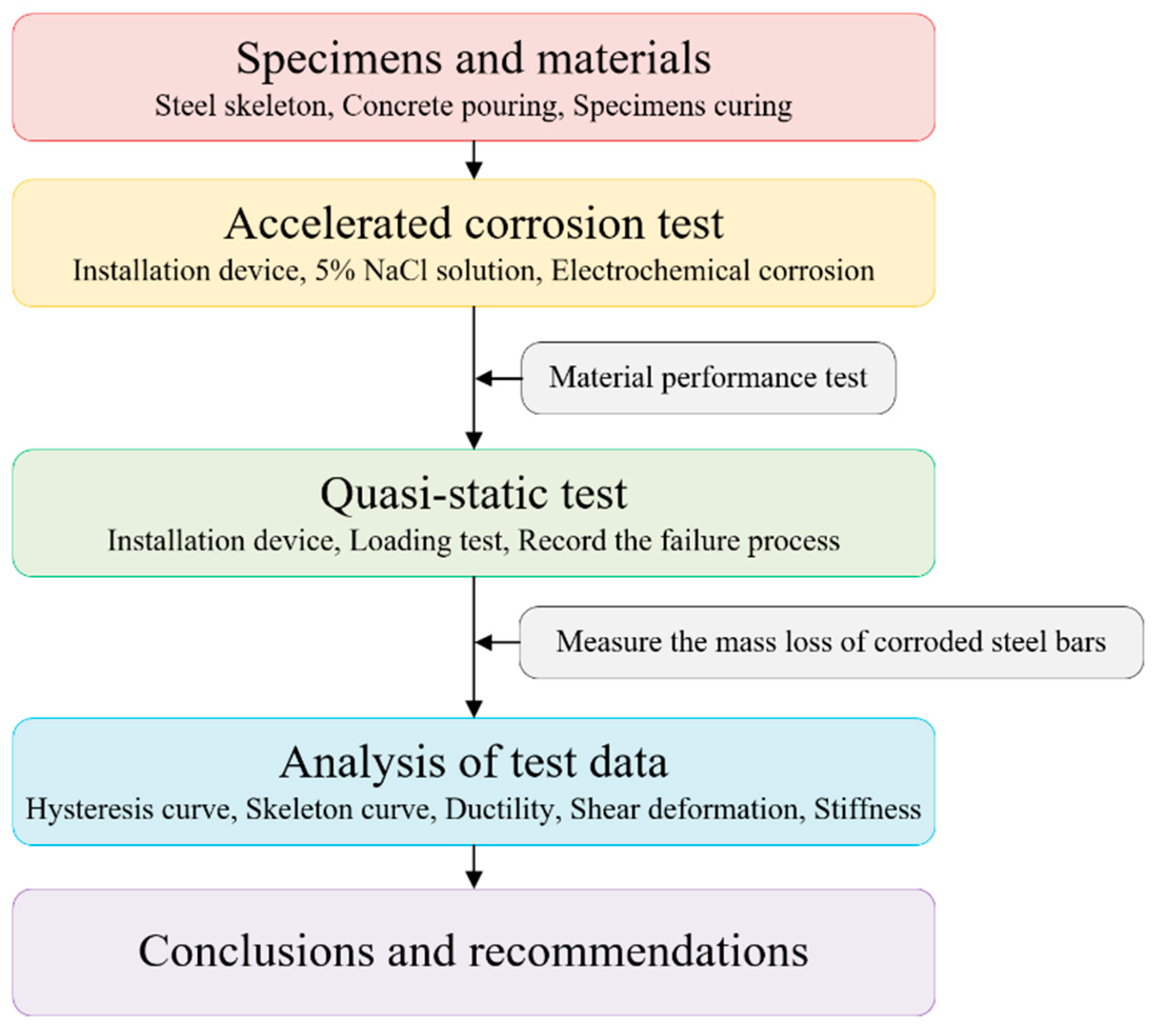Buildings 14 00404 g001