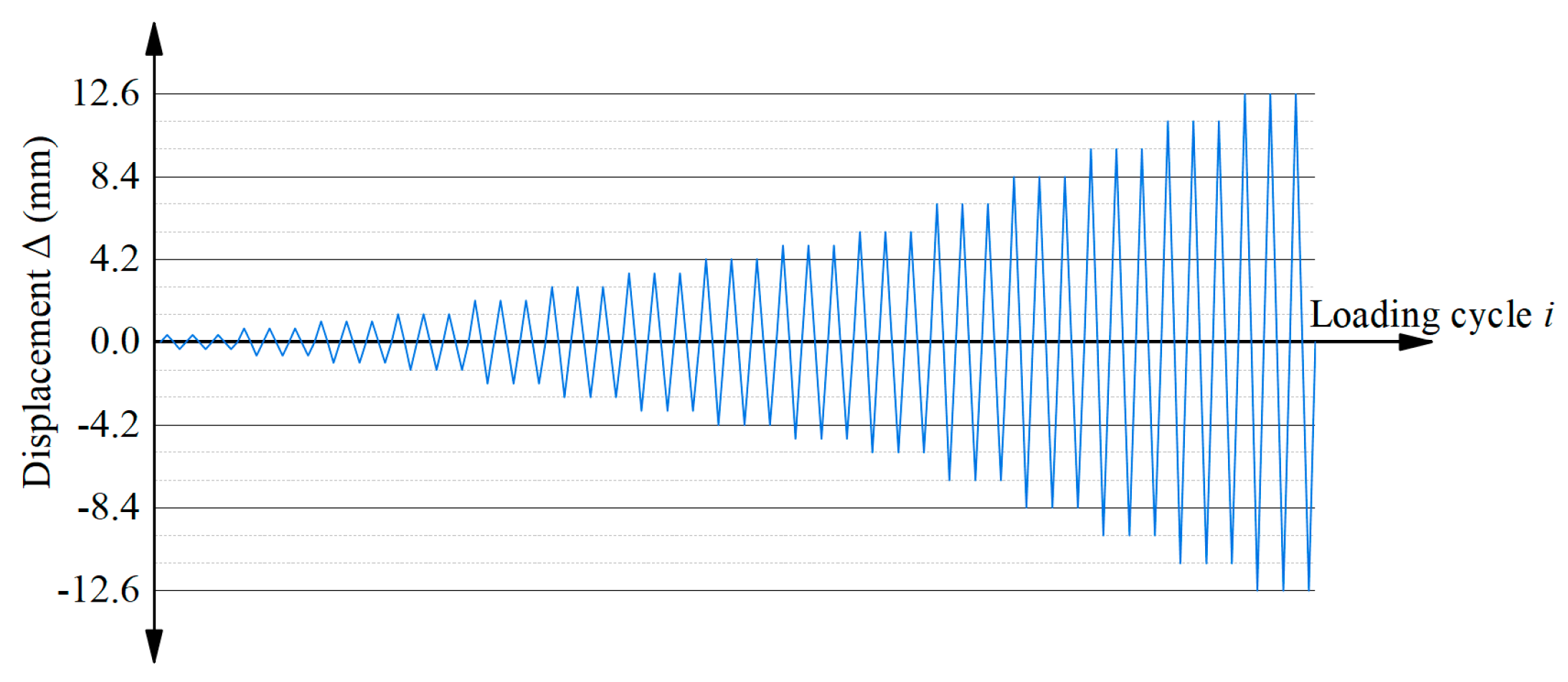 Buildings 14 00404 g007