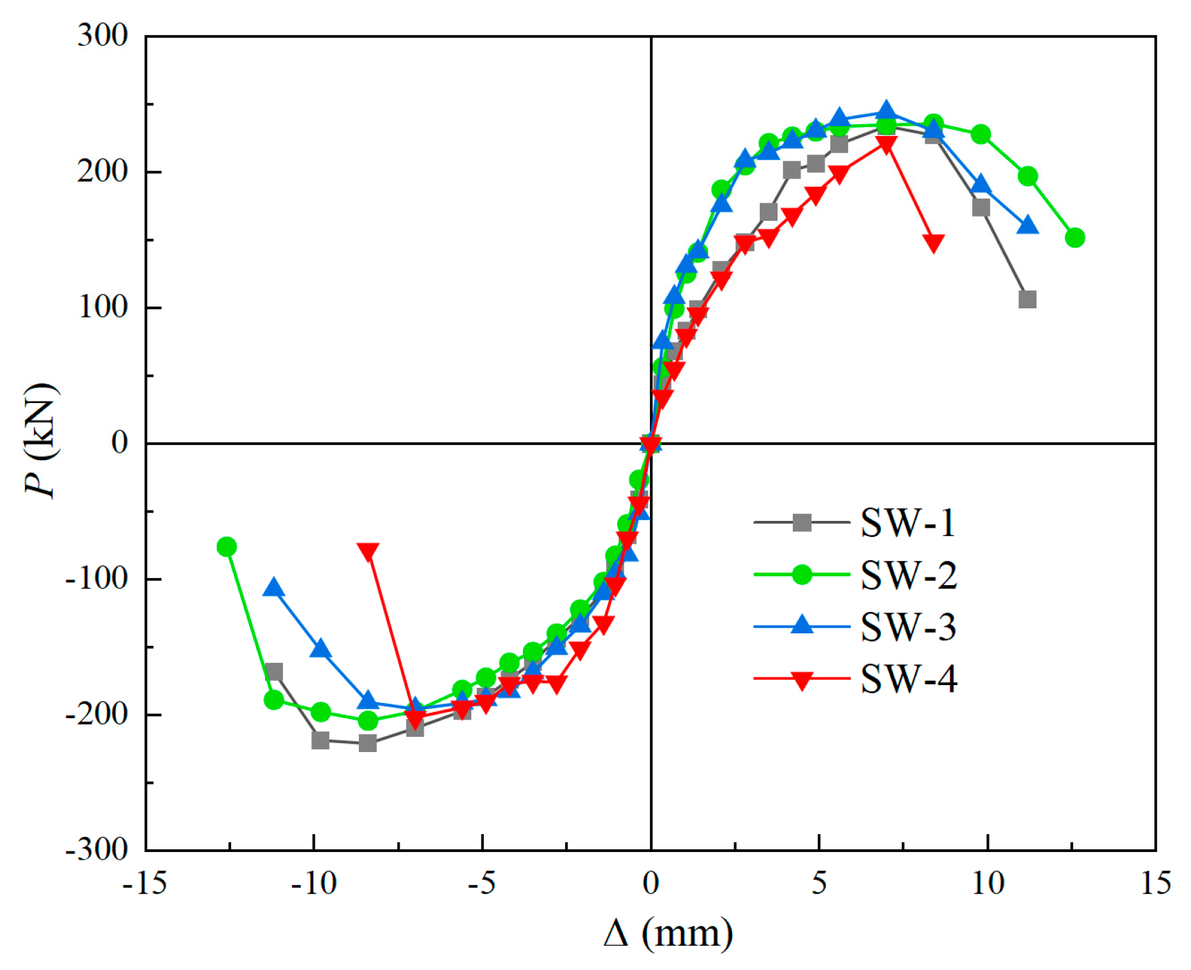Buildings 14 00404 g011