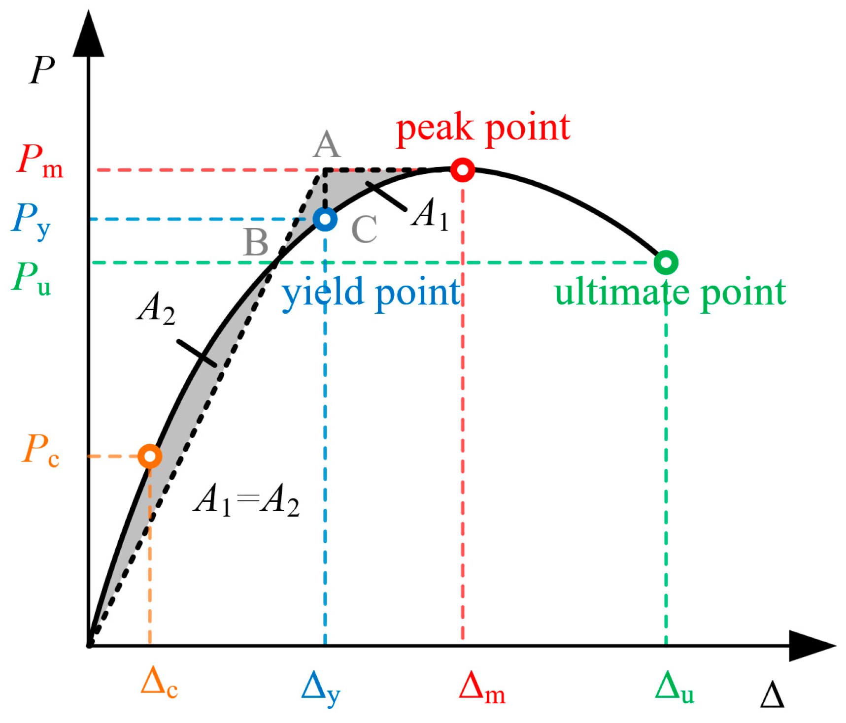 Buildings 14 00404 g012