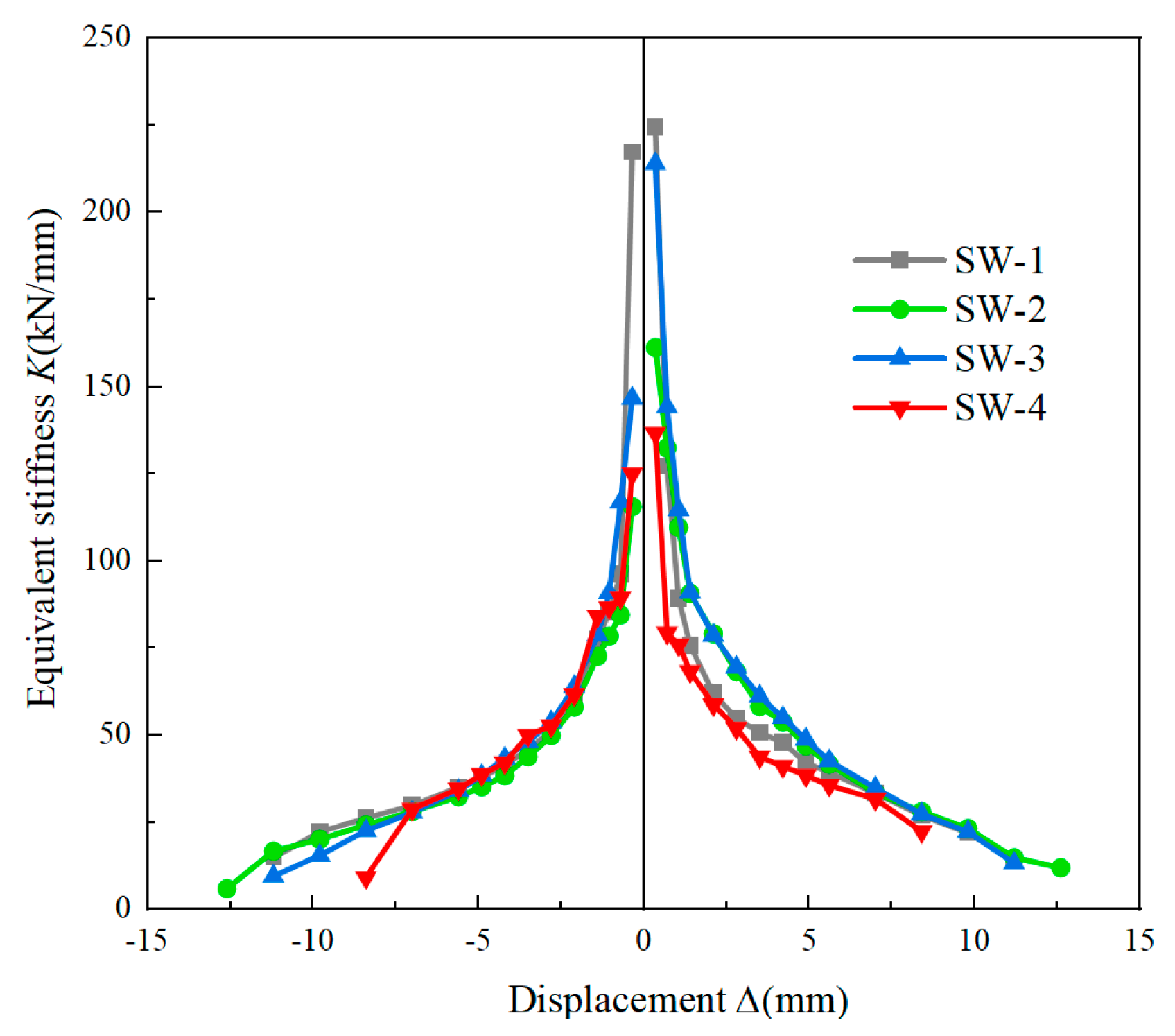 Buildings 14 00404 g014