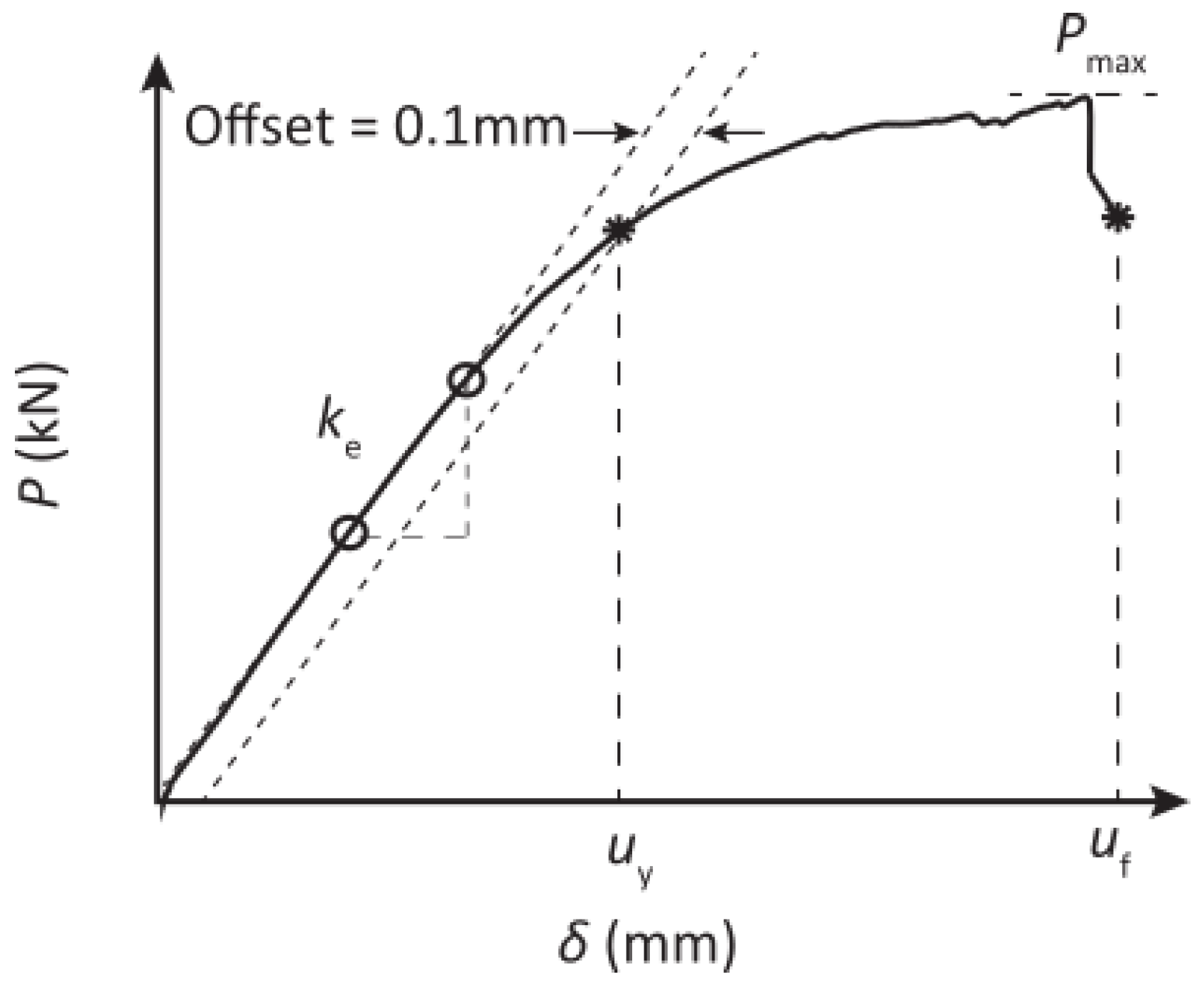 Buildings 14 00405 g006