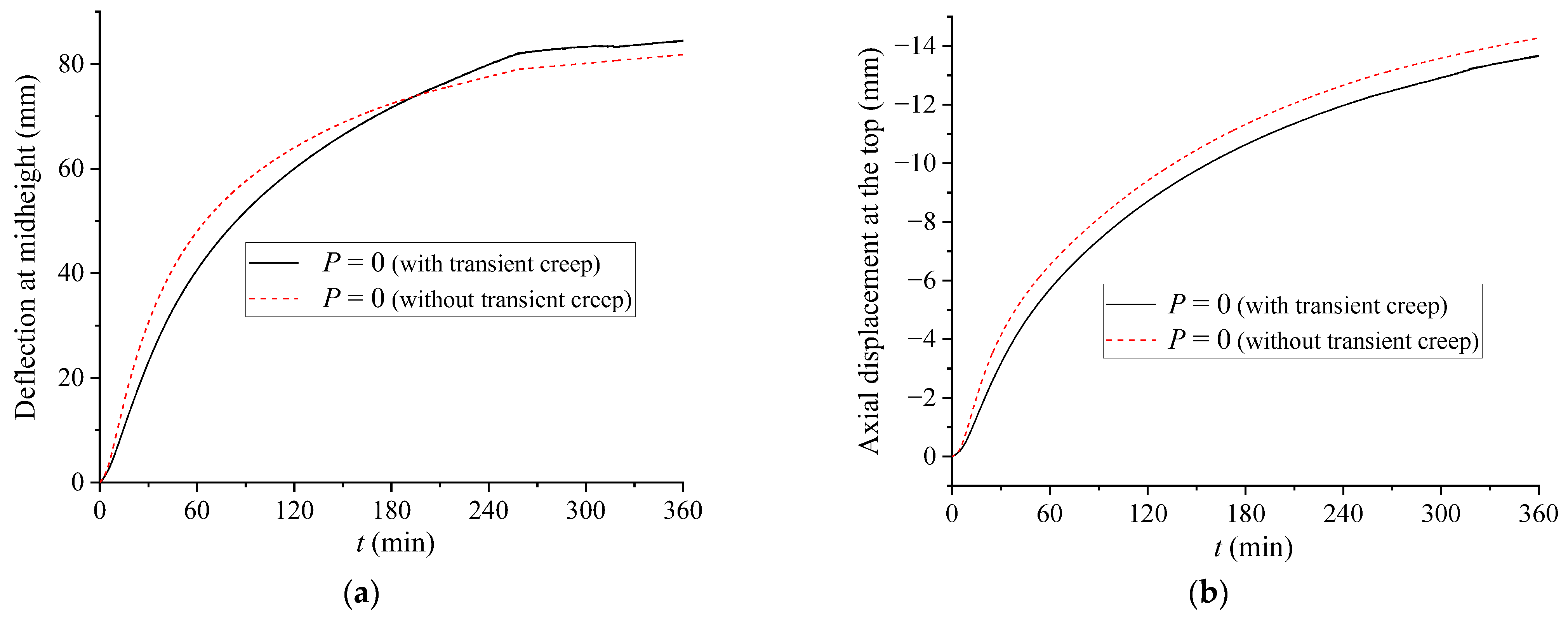 Buildings 14 00406 g002